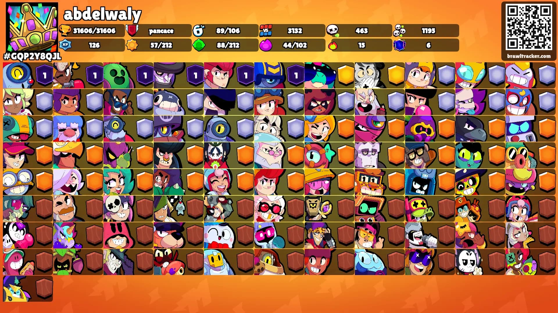 abdelwaly's Ranks