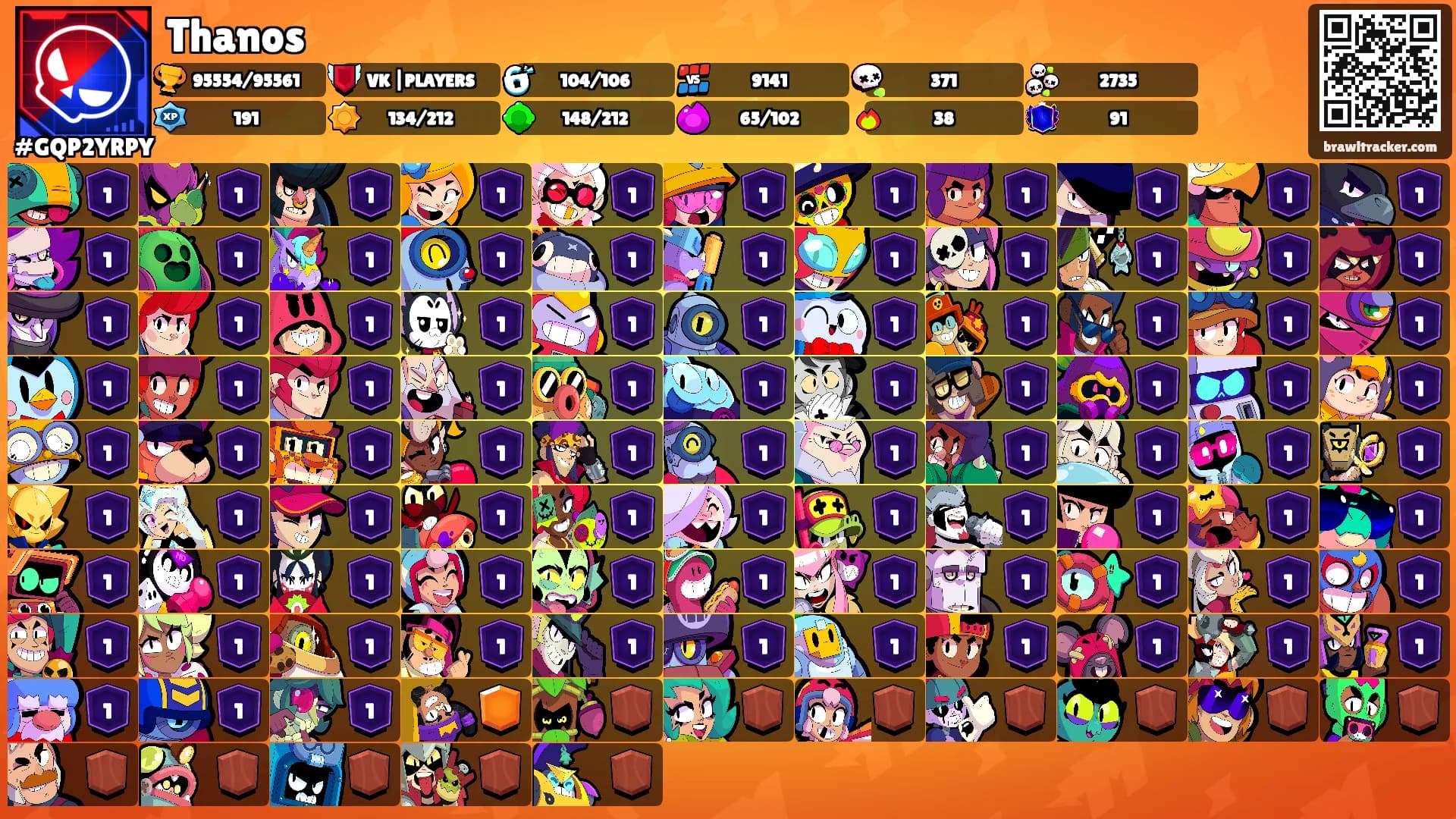 Thanos's Ranks