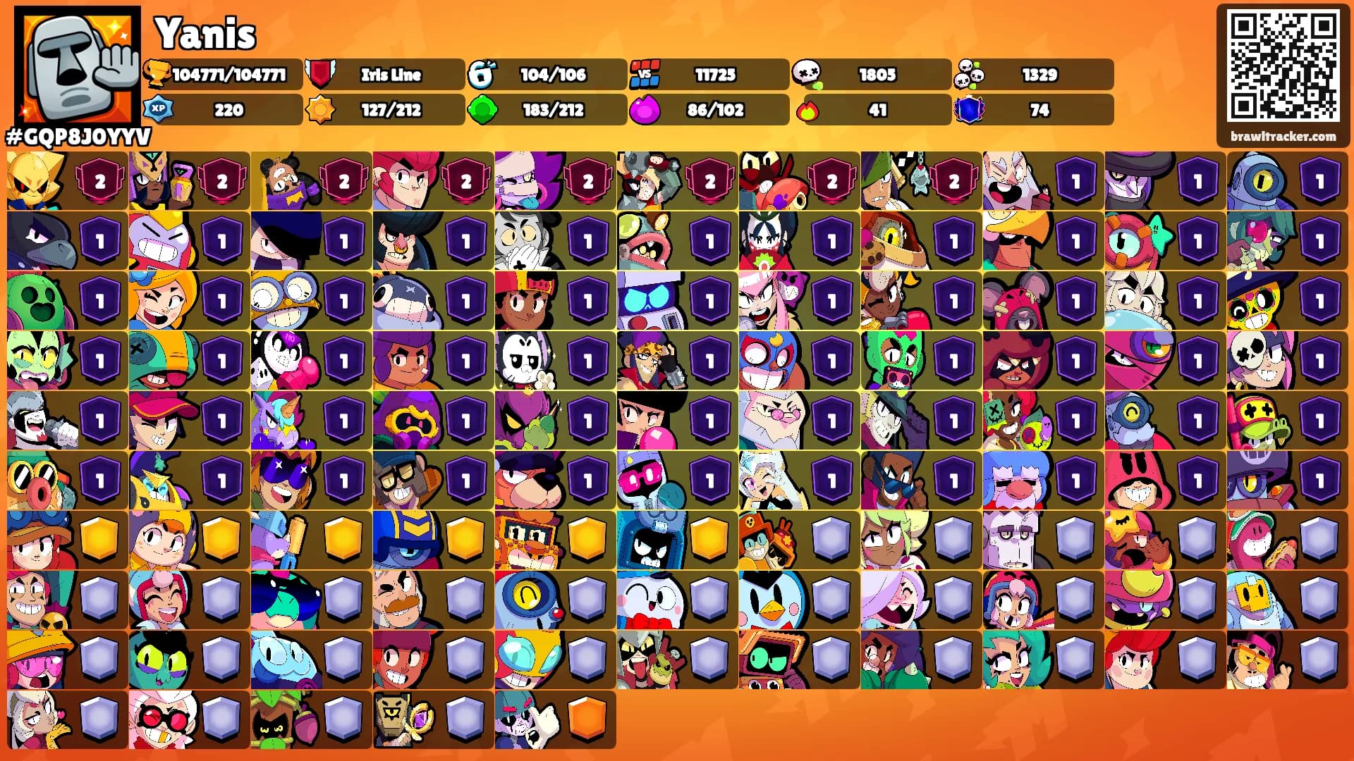 Yanis's Ranks