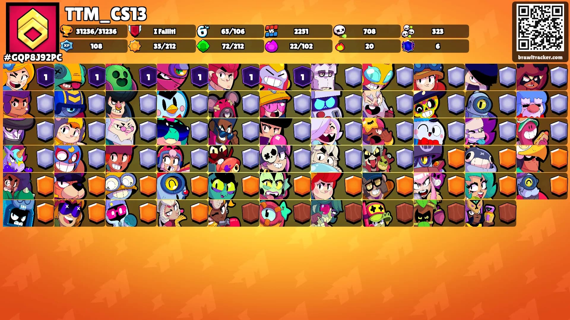 TTM_CS13's Ranks