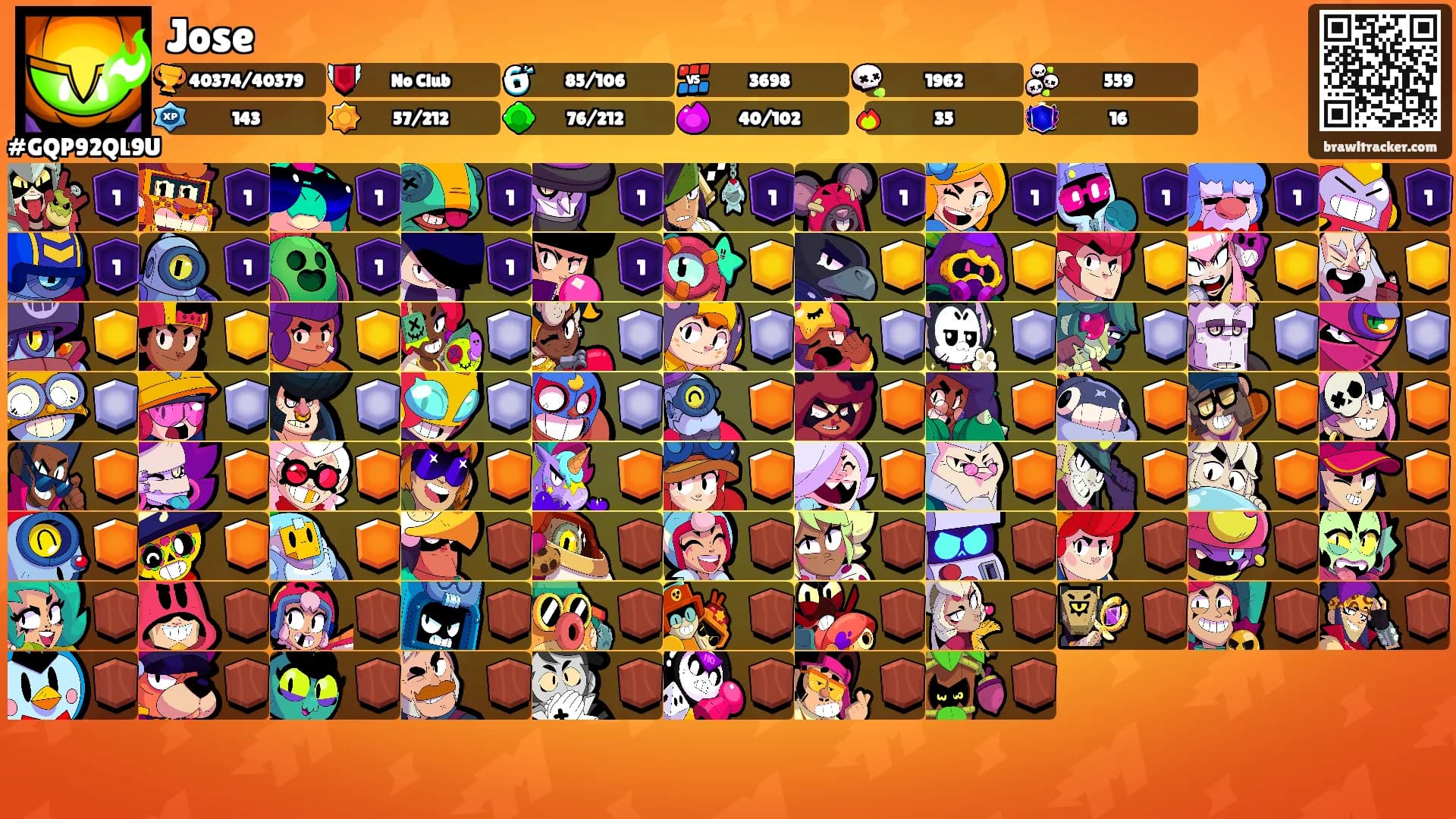 Jose's Ranks