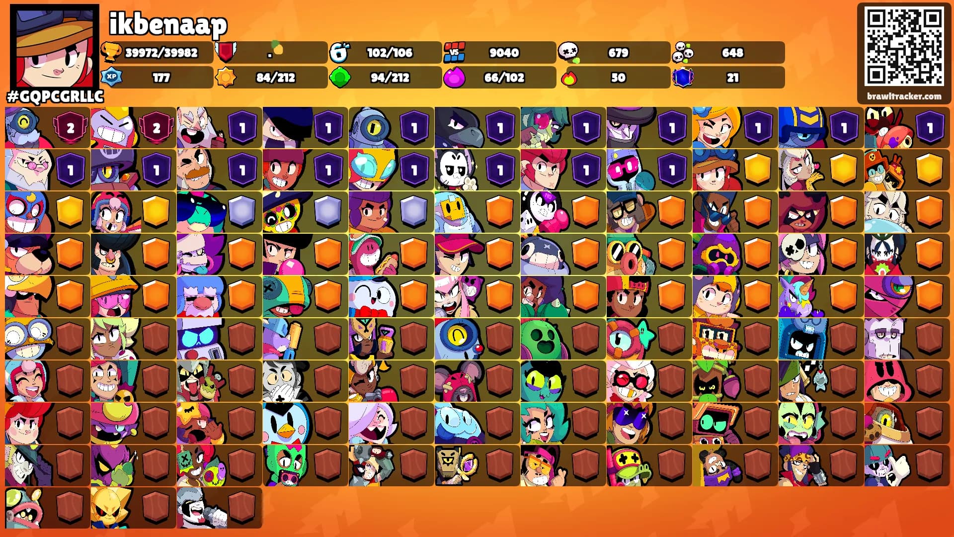 ikbenaap's Ranks