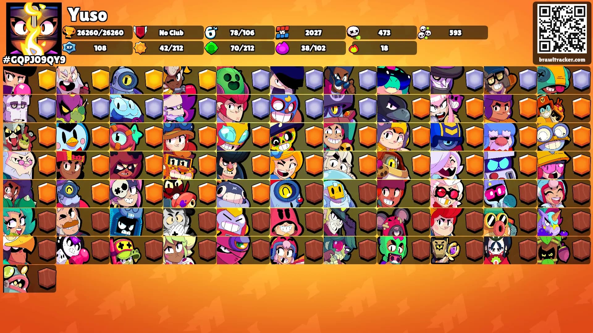 Yuso's Ranks
