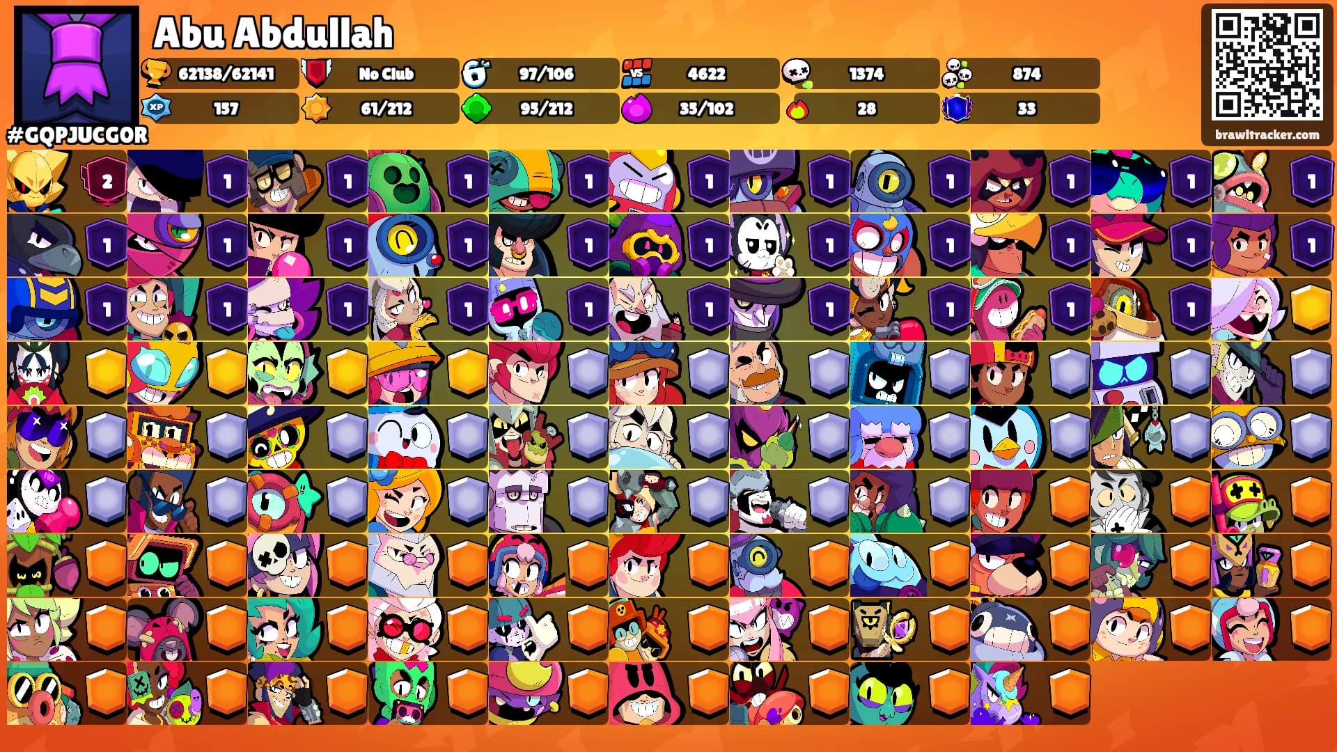 Abu Abdullah's Ranks