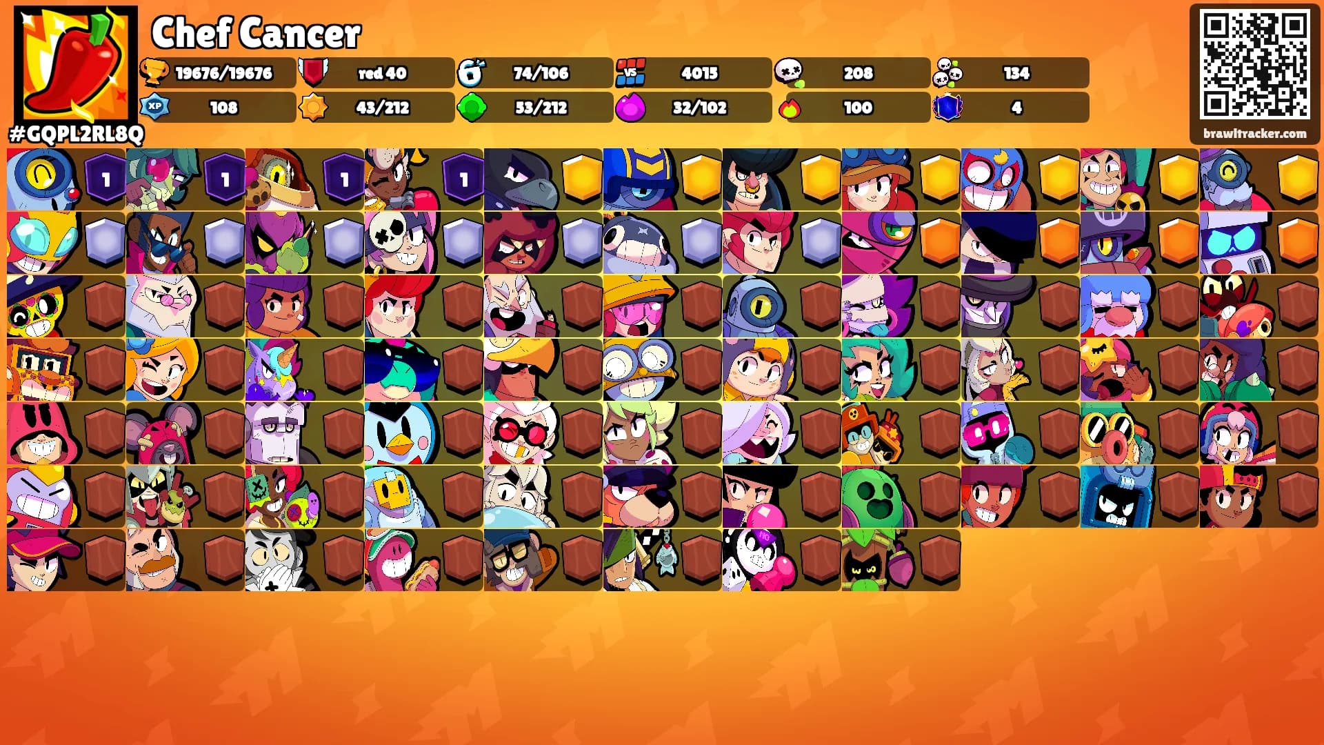 Chef Cancer's Ranks