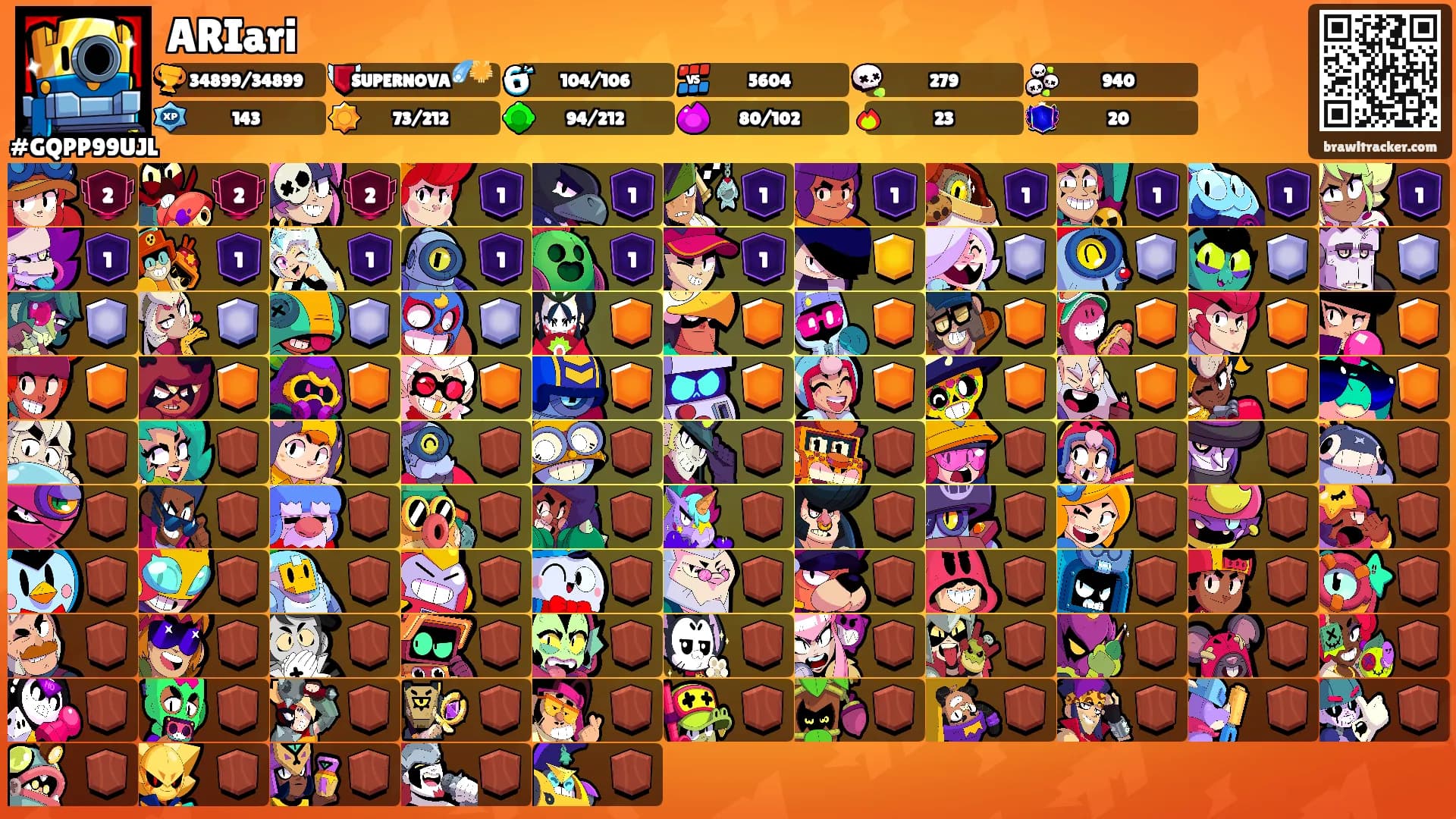 ARIari's Ranks