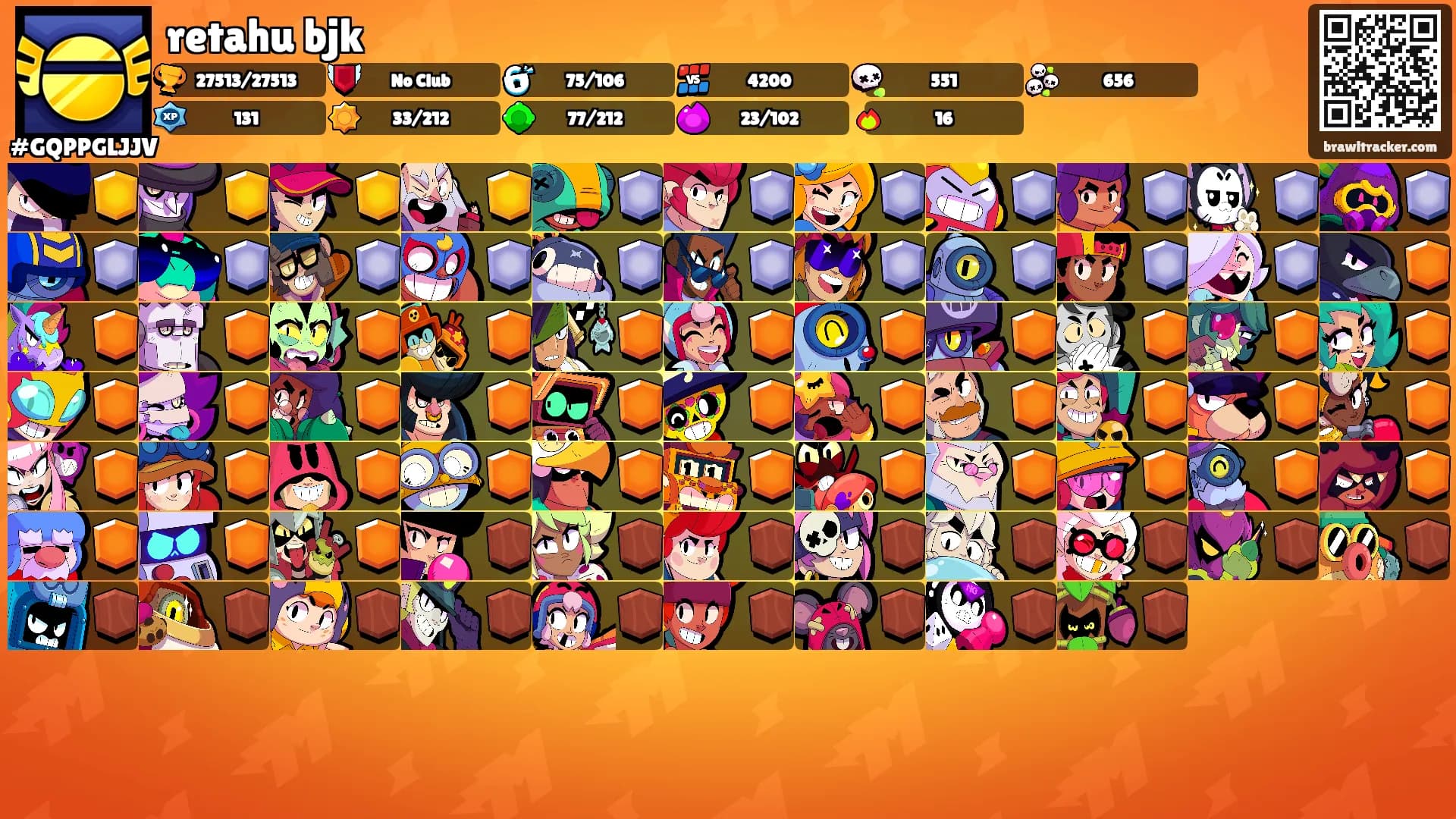 retahu bjk's Ranks