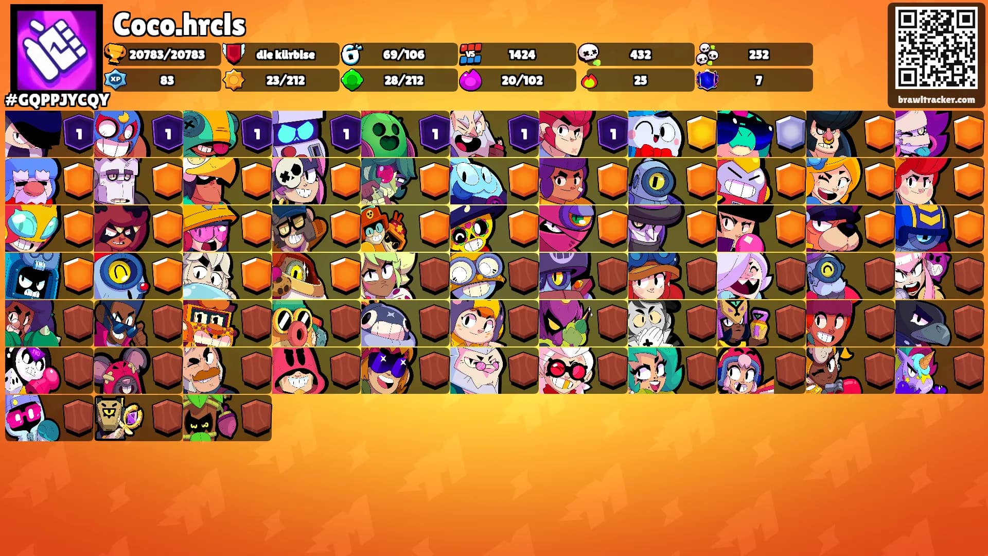 Coco.hrcls's Ranks