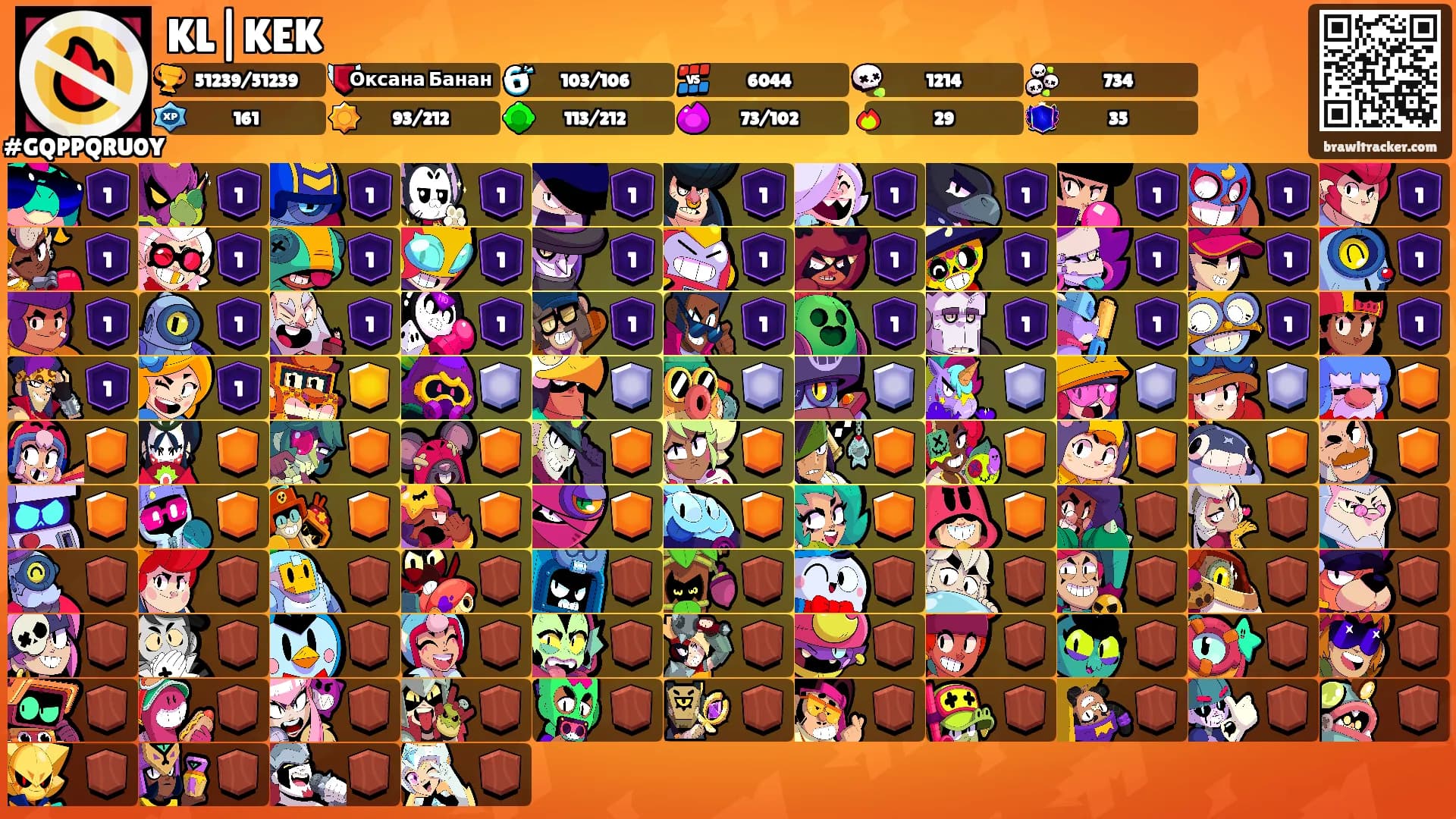 KL|KEK's Ranks
