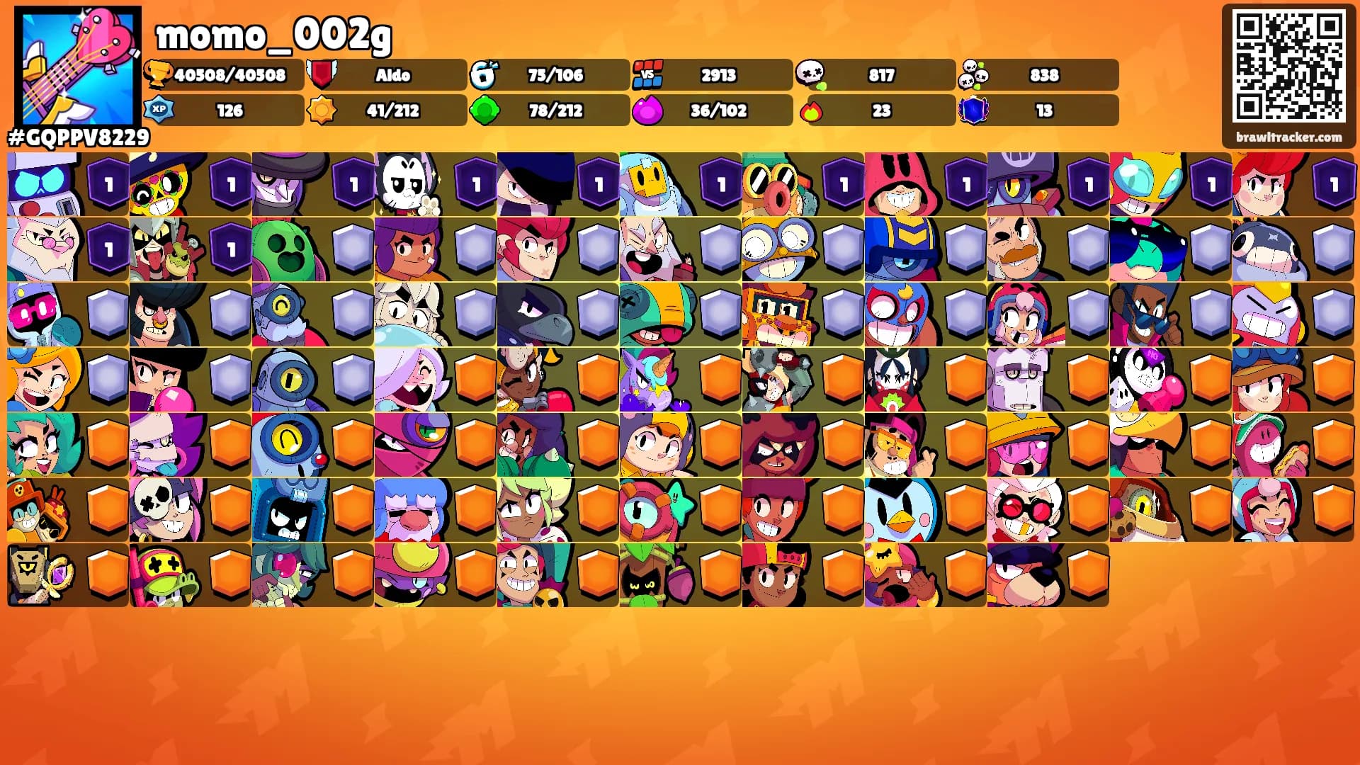 momo_002g's Ranks