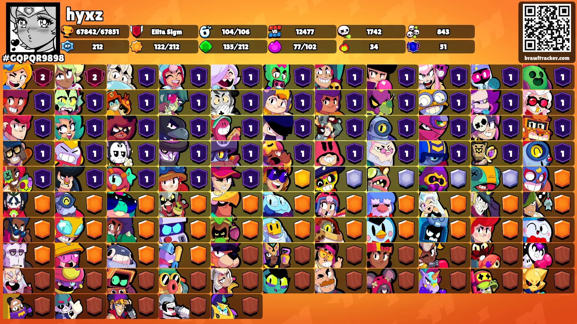 hyxz's Ranks