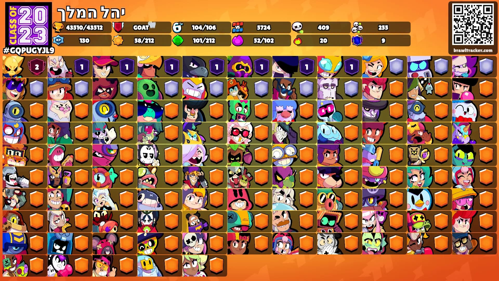 יהל המלך's Ranks