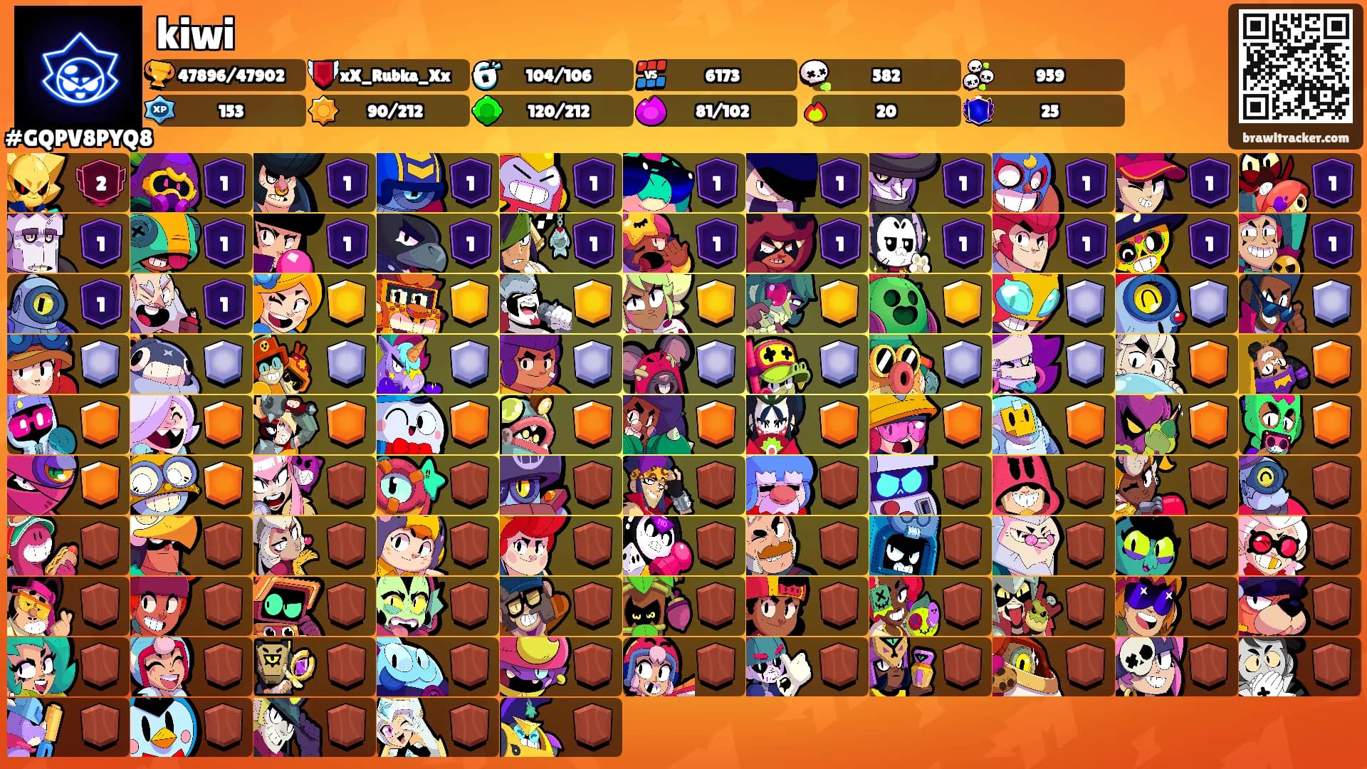kiwi's Ranks