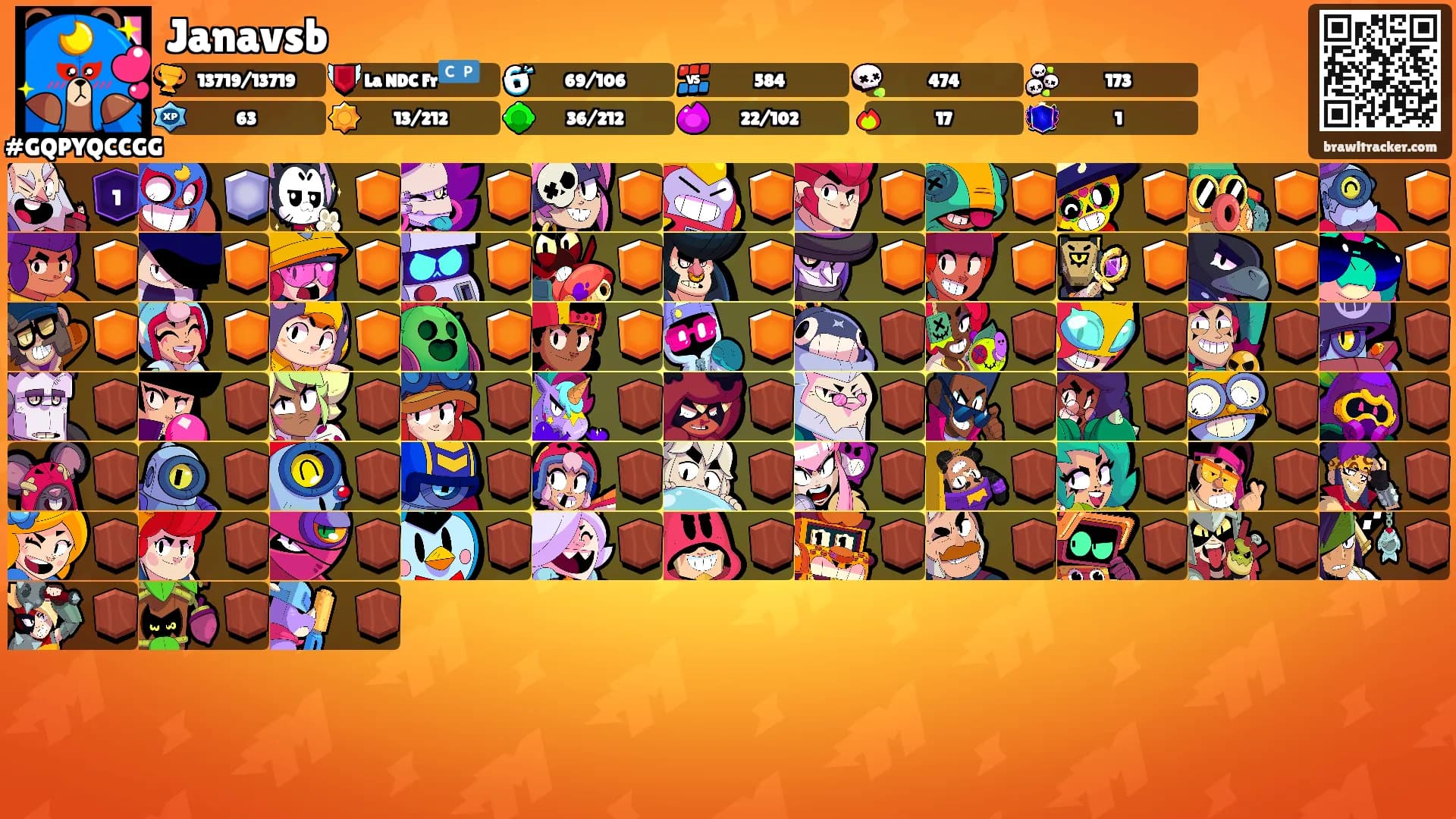 Janavsb's Ranks