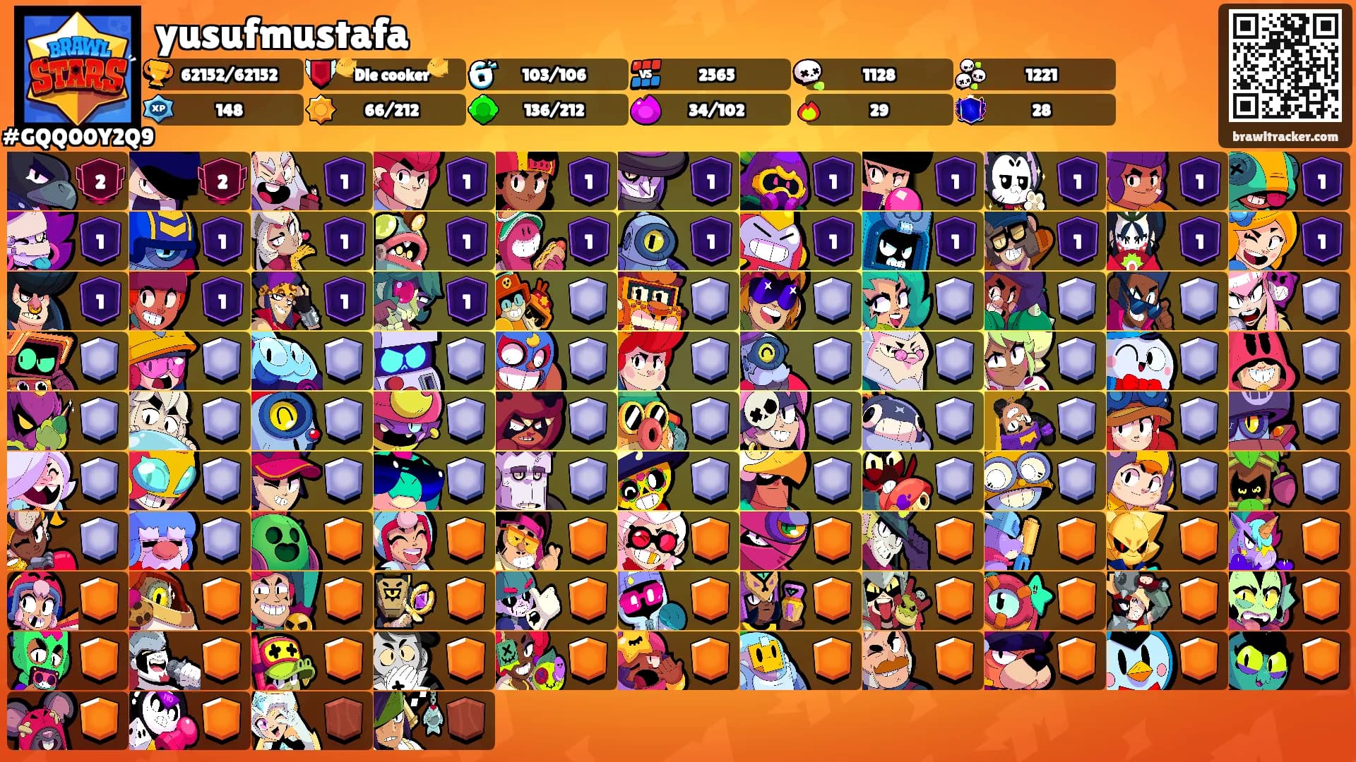 yusufmustafa's Ranks