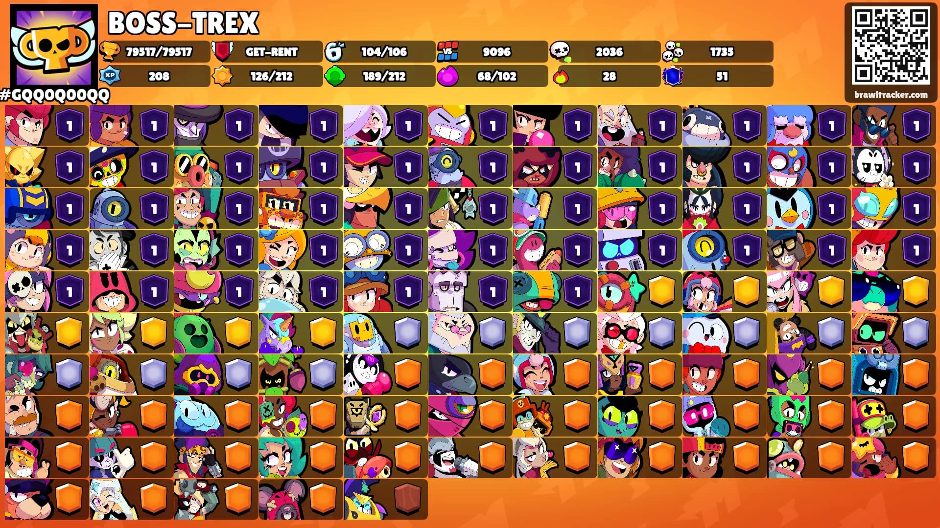 BOSS-TREX's Ranks