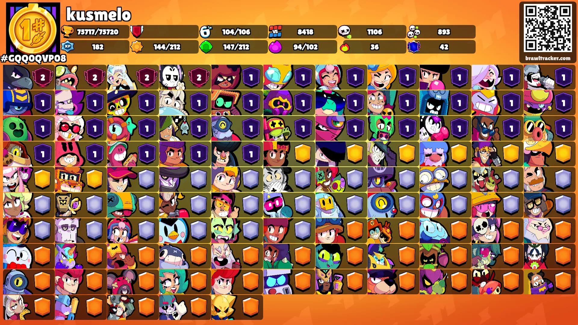 kusmelo's Ranks