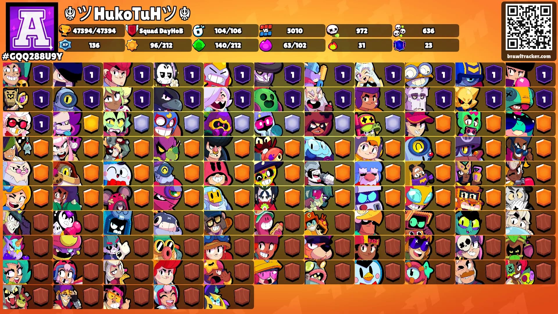 ☬ツHukoTuHツ☬'s Ranks