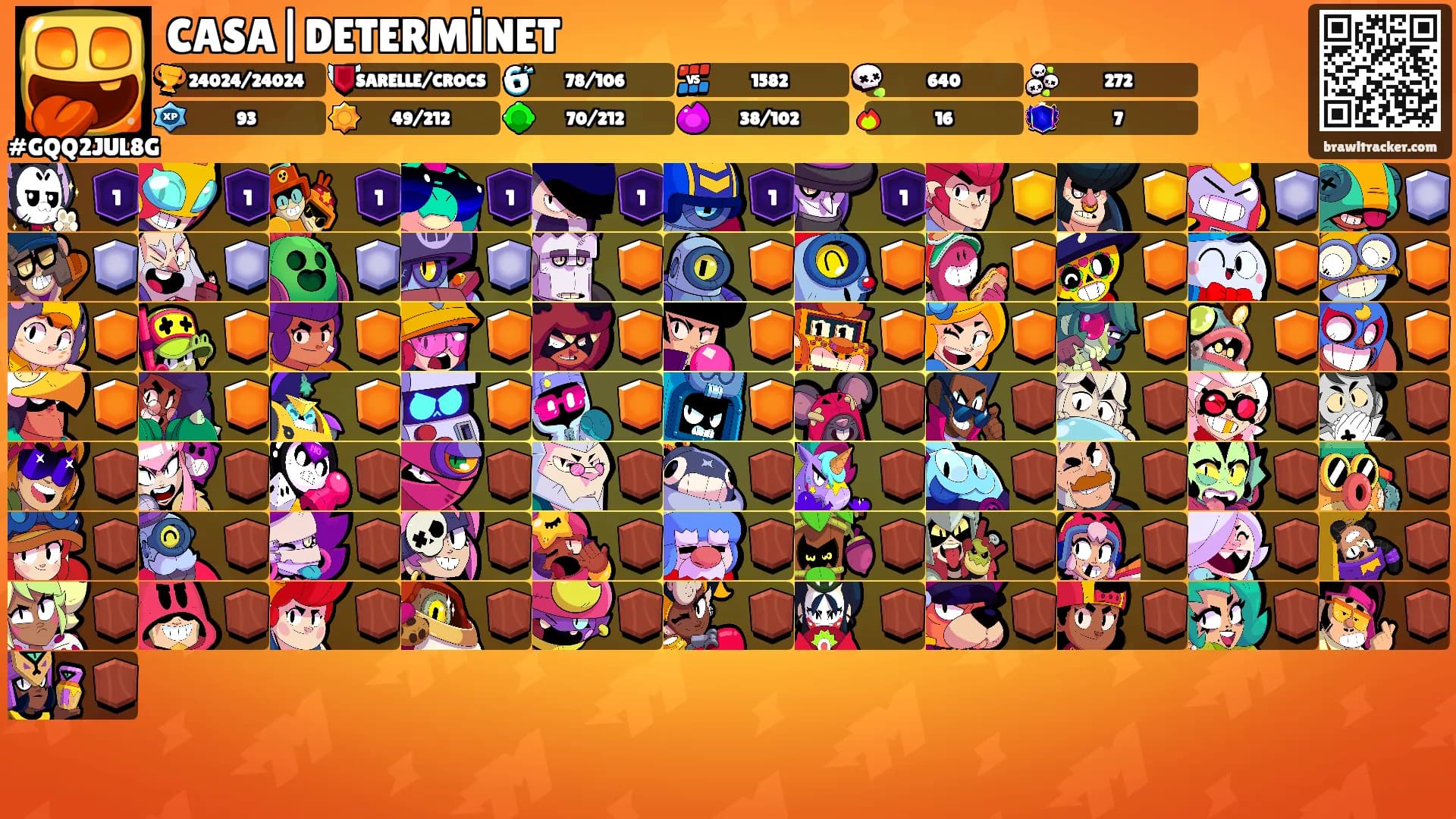 CASA|DETERMİNET's Ranks