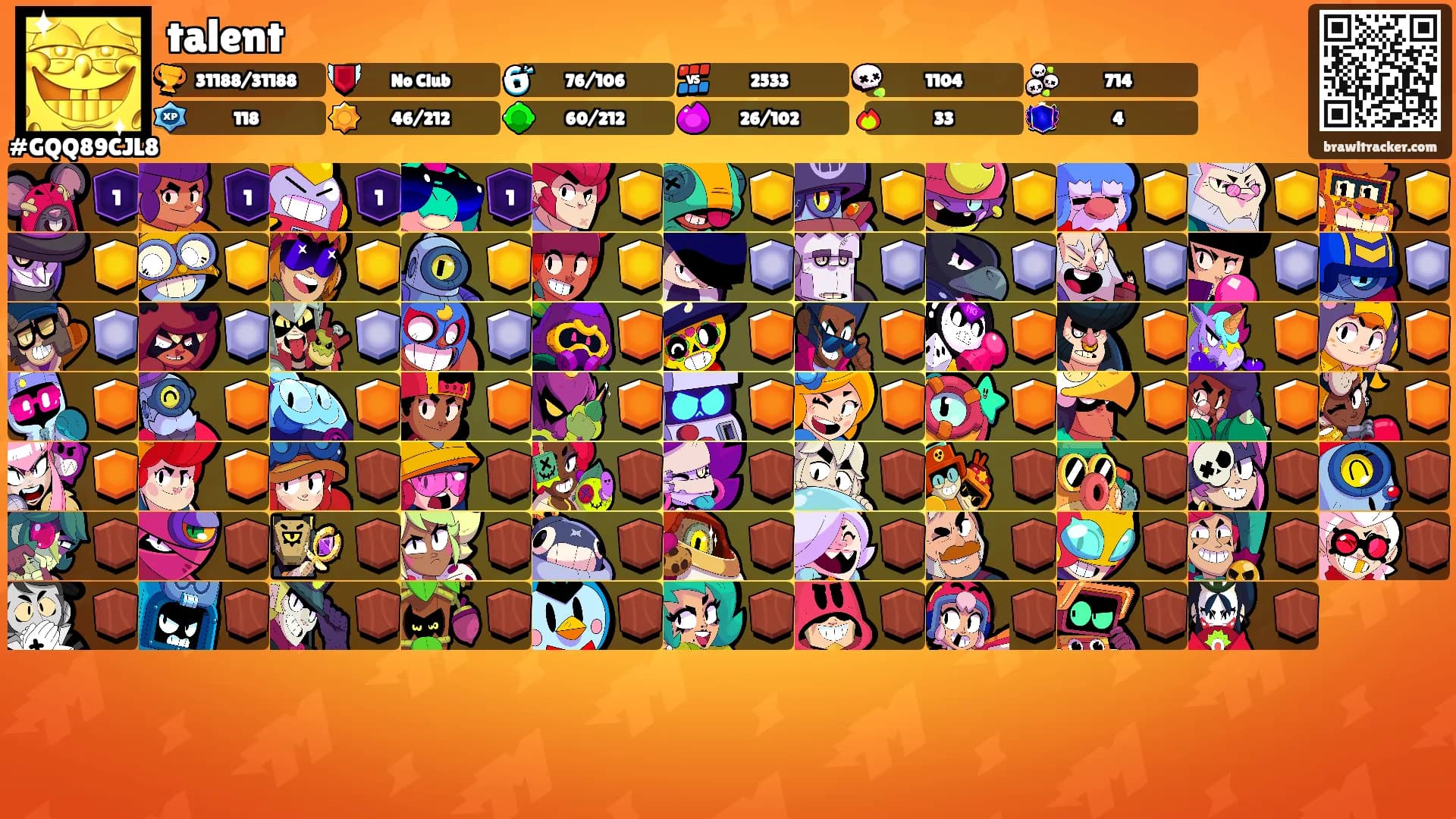 talent's Ranks