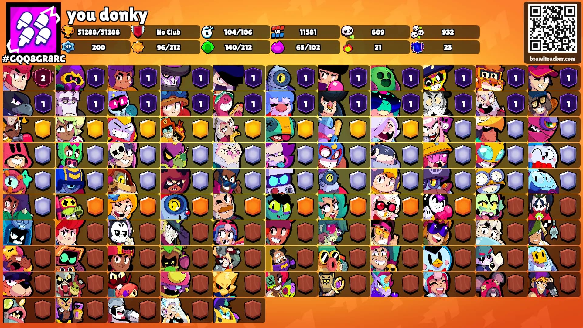 you donky's Ranks