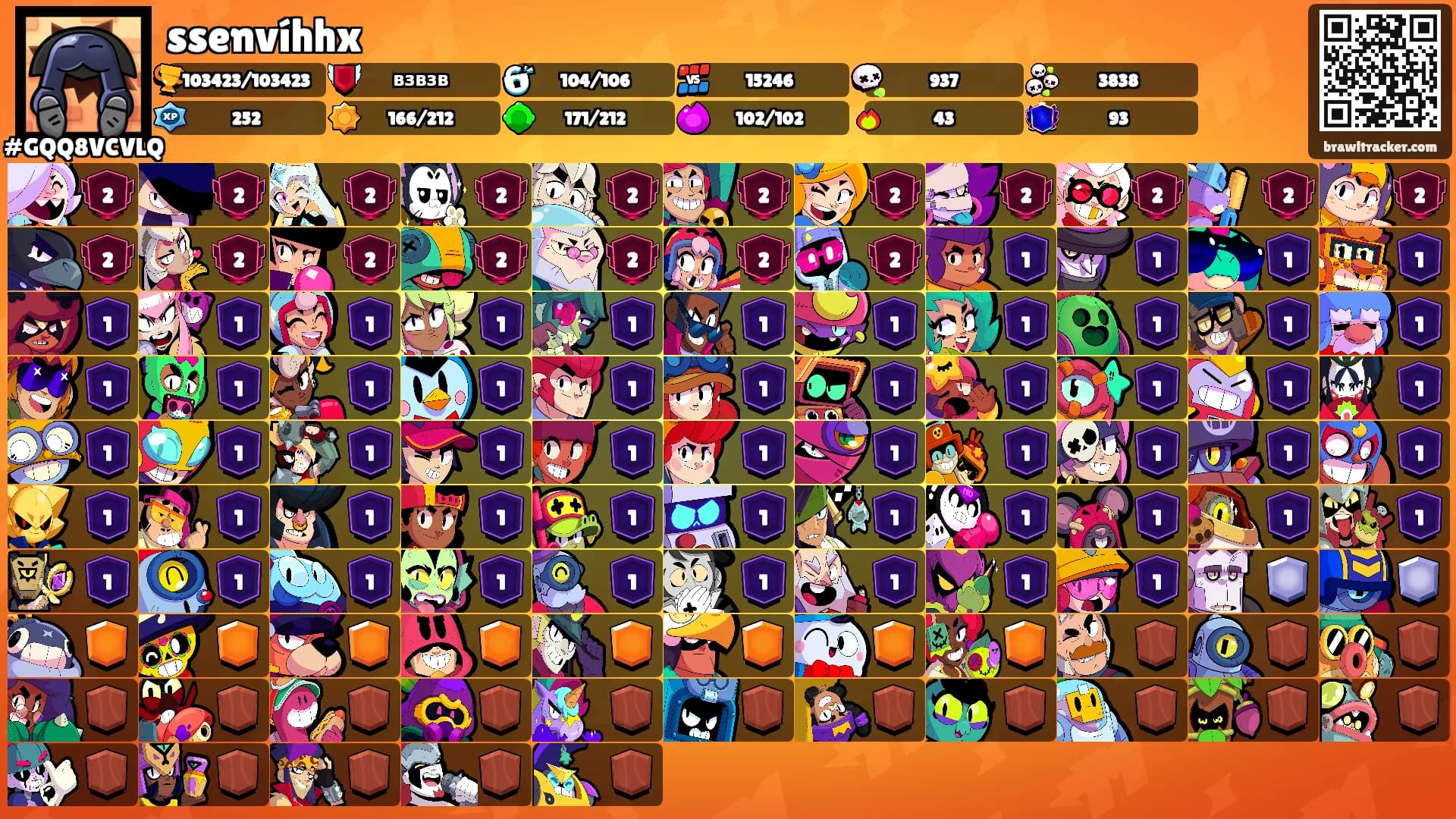 ssenvíhhx's Ranks