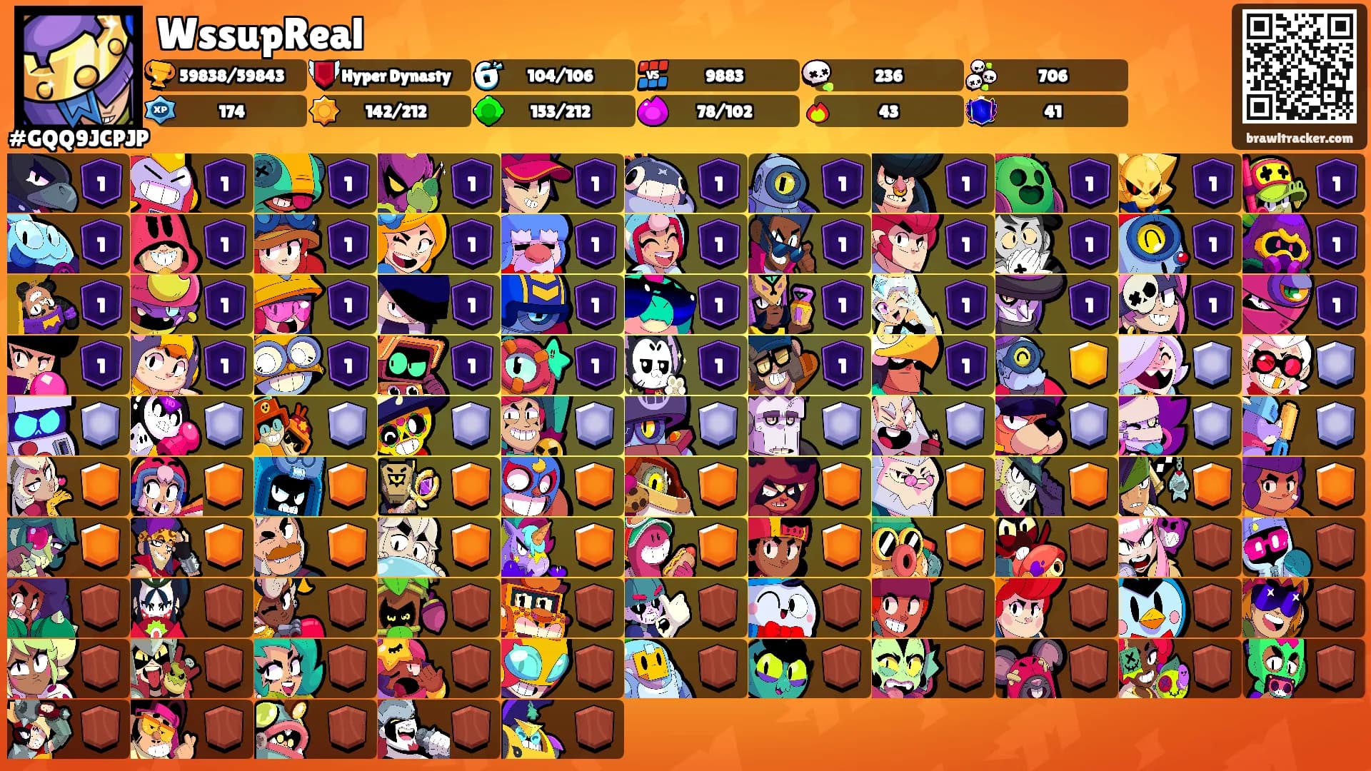 WssupReal's Ranks
