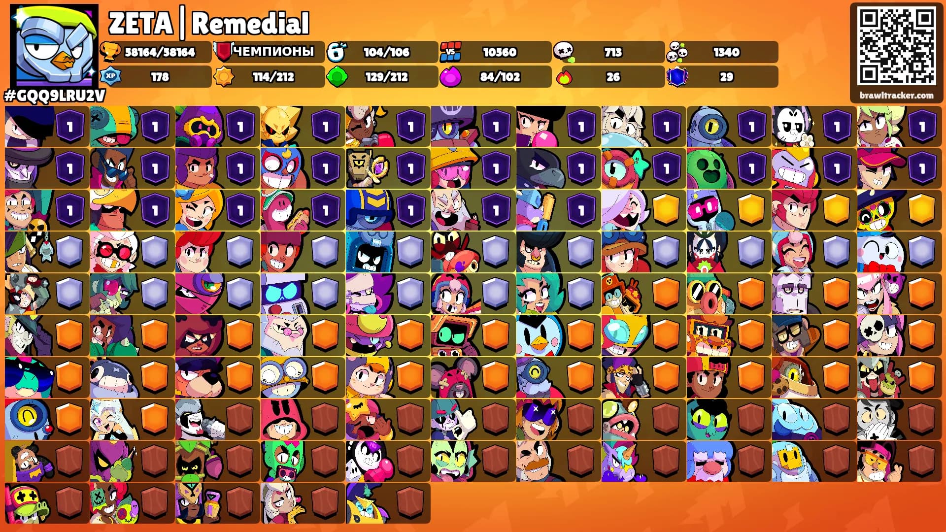 ZETA|Remedial's Ranks