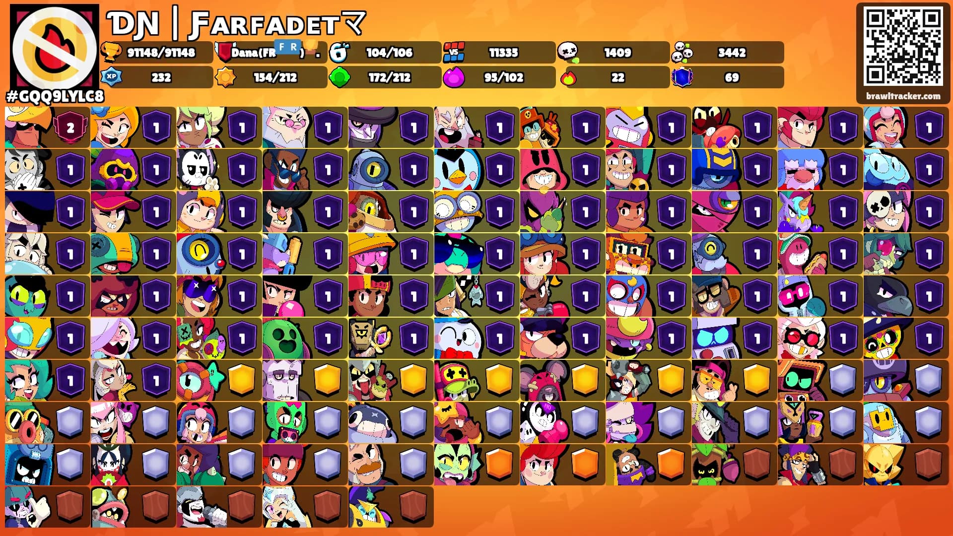 ƊƝ | Ƒᴀʀꜰᴀᴅᴇтマ's Ranks