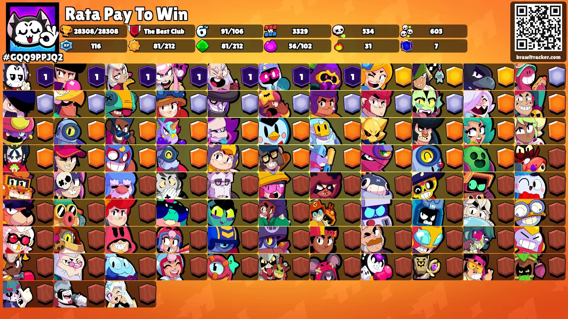Rata Pay To Win's Ranks