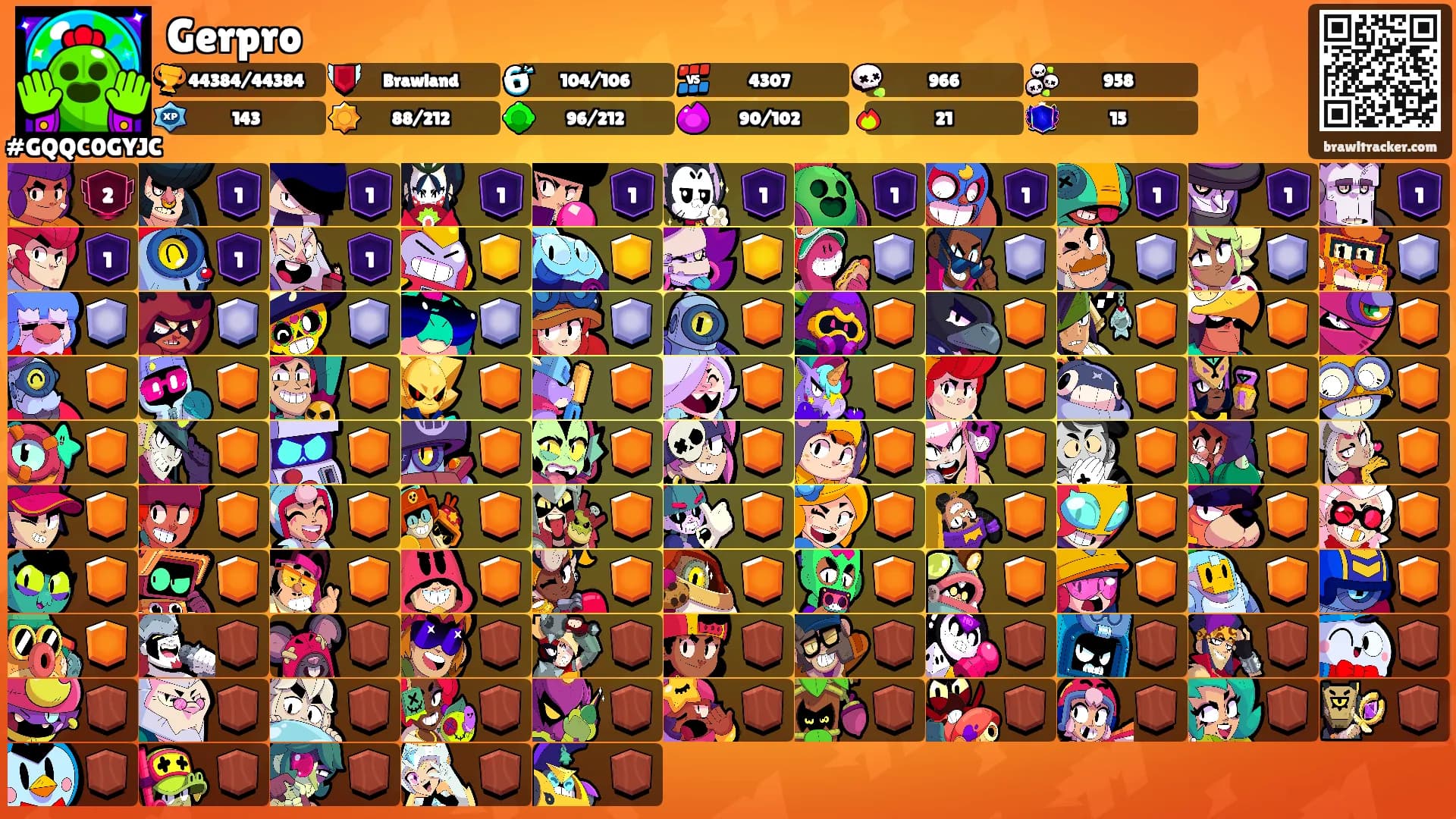 Gerpro's Ranks