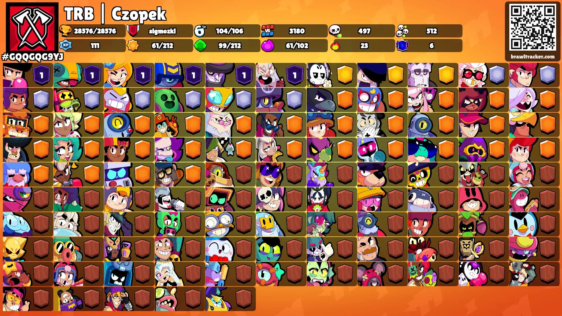 TRB | Czopek's Ranks