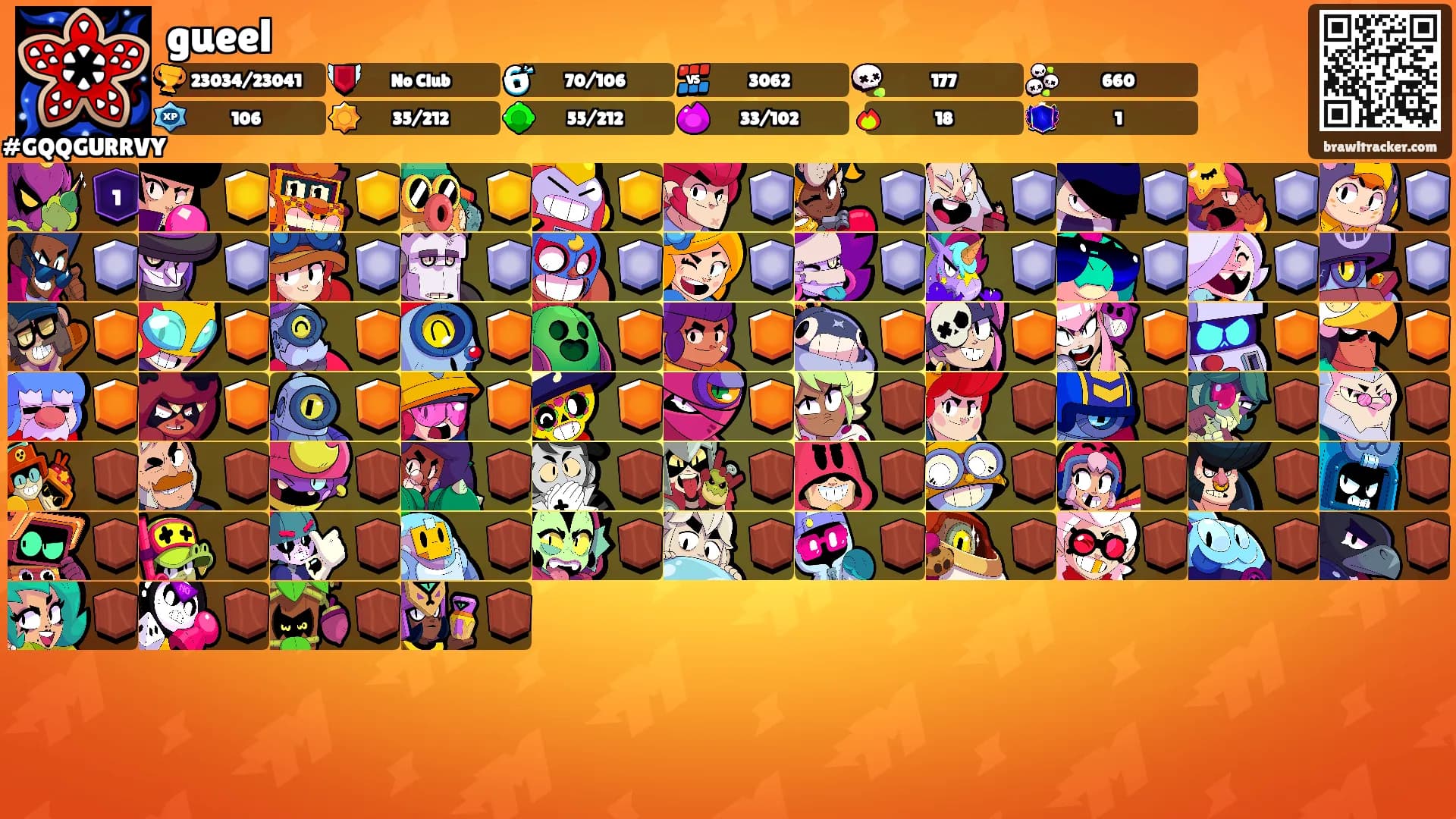 gueel's Ranks