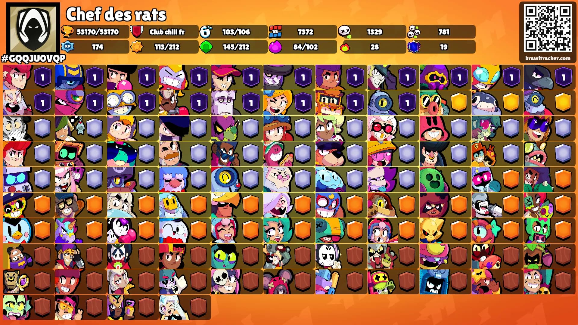 Chef des rats's Ranks