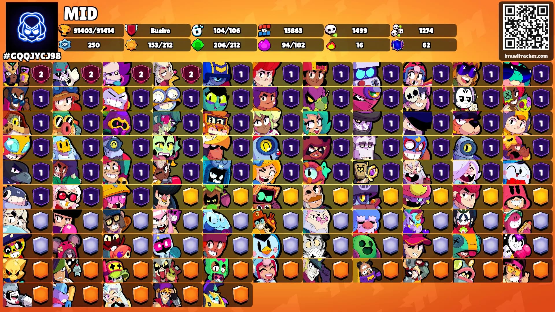 MID's Ranks