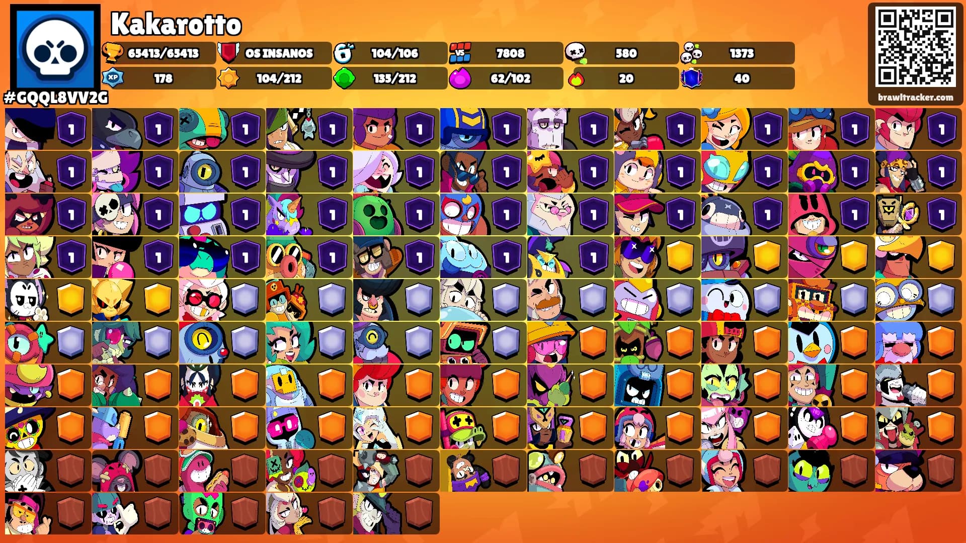 Kakarotto's Ranks