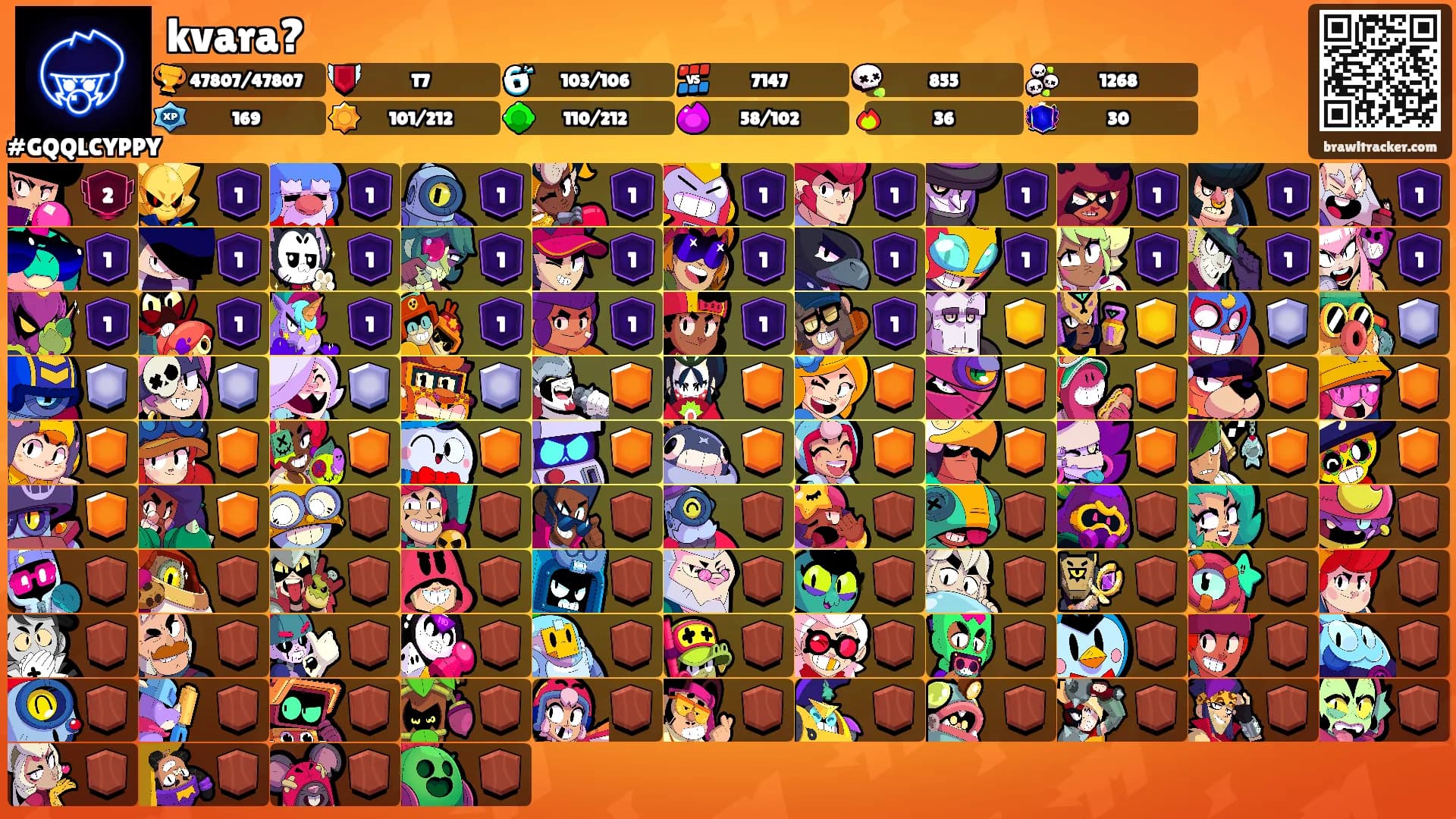 kvara?'s Ranks