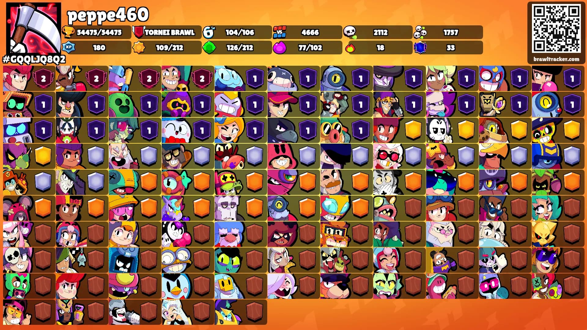 peppe460's Ranks