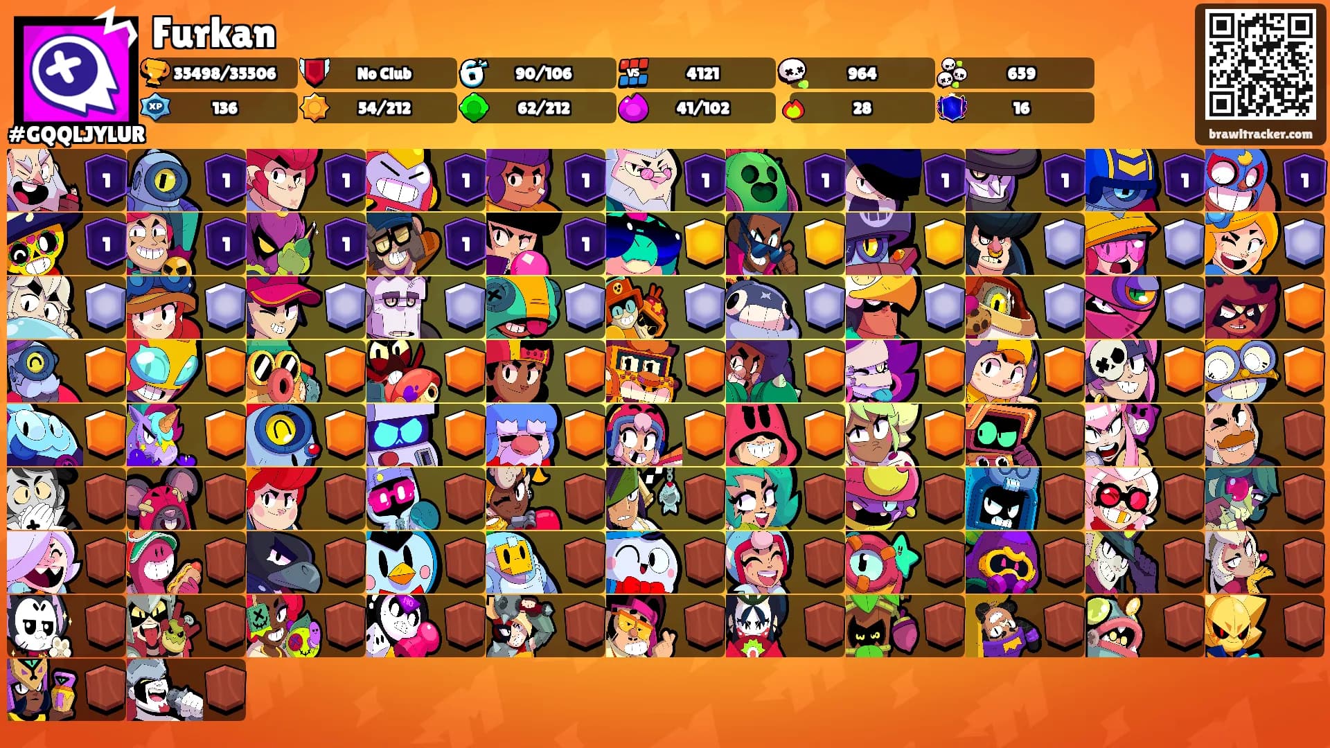 Furkan's Ranks