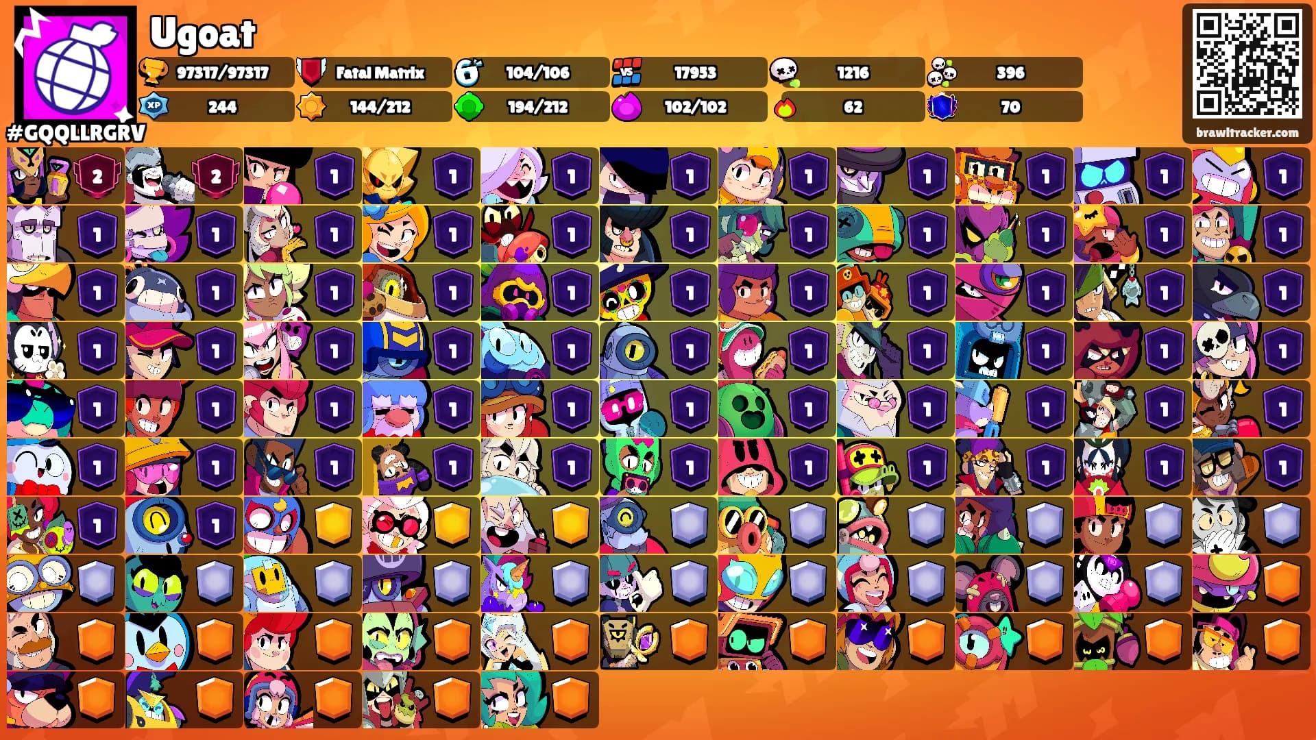 Ugoat's Ranks
