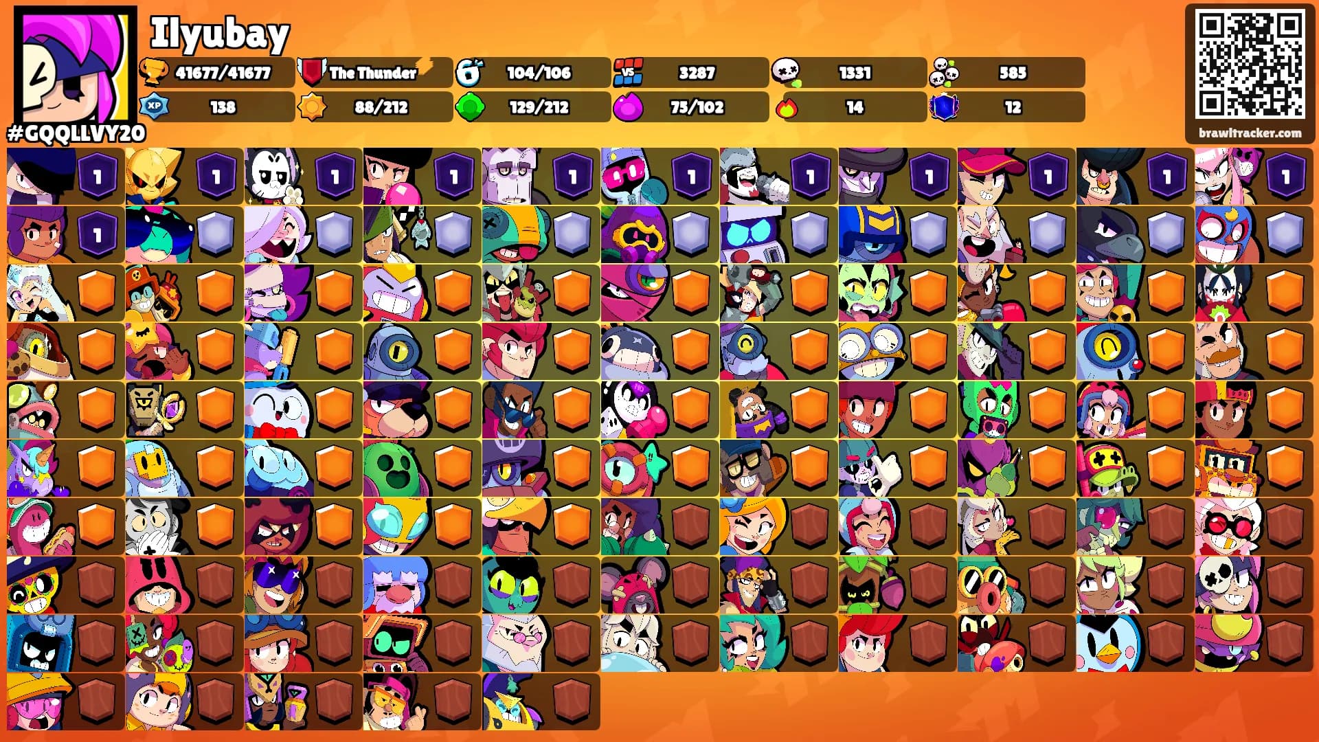Ilyubay's Ranks