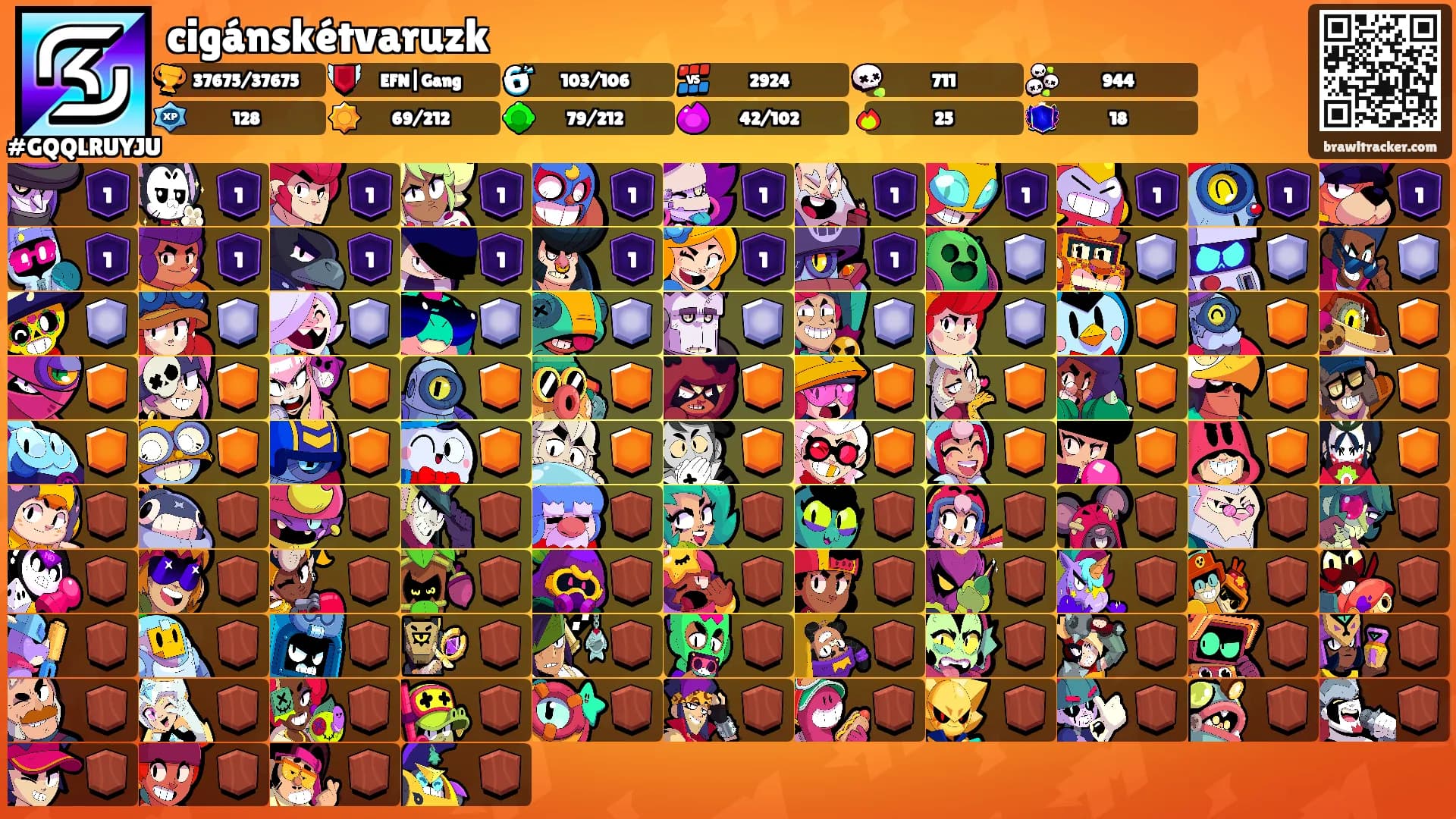 cigánskétvaruzk's Ranks