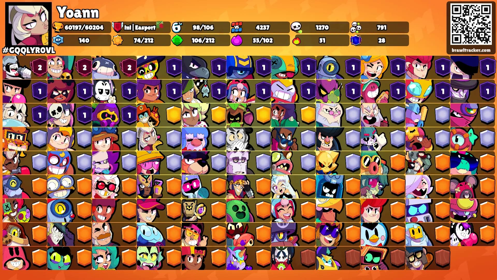 Yoann's Ranks