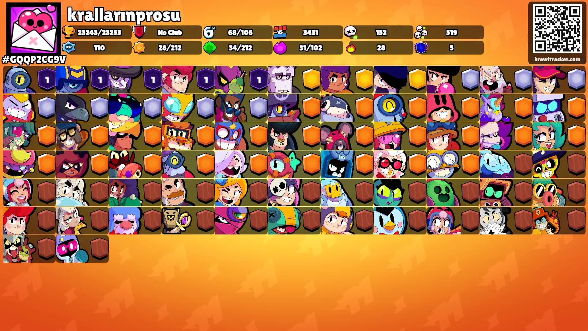 krallarınprosu's Ranks
