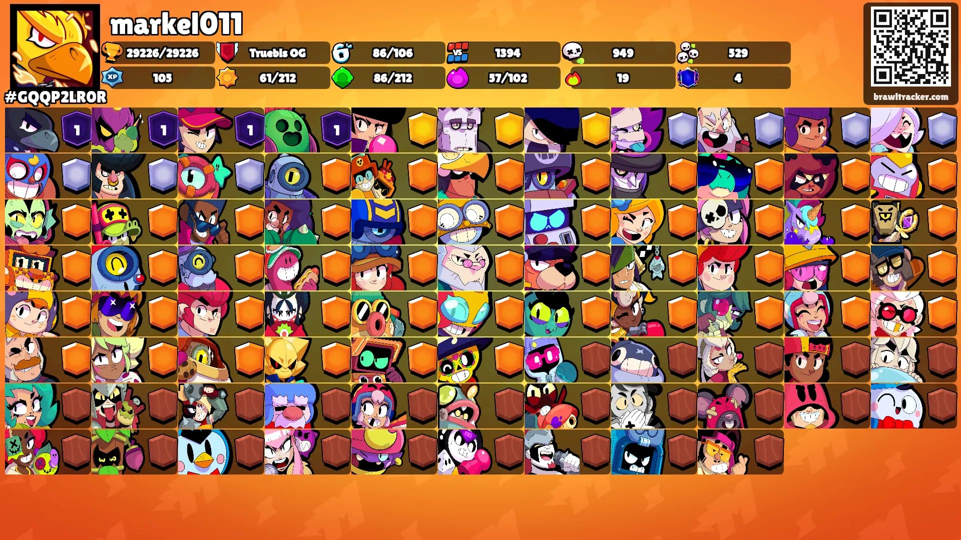 markel011's Ranks