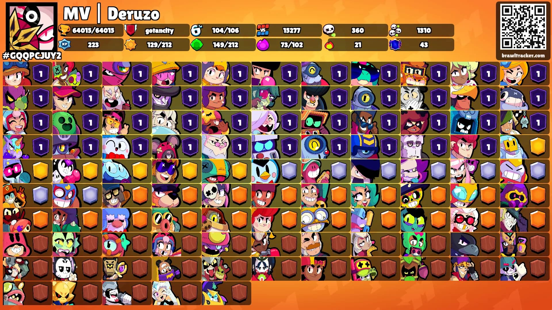 MV | Deruzo's Ranks