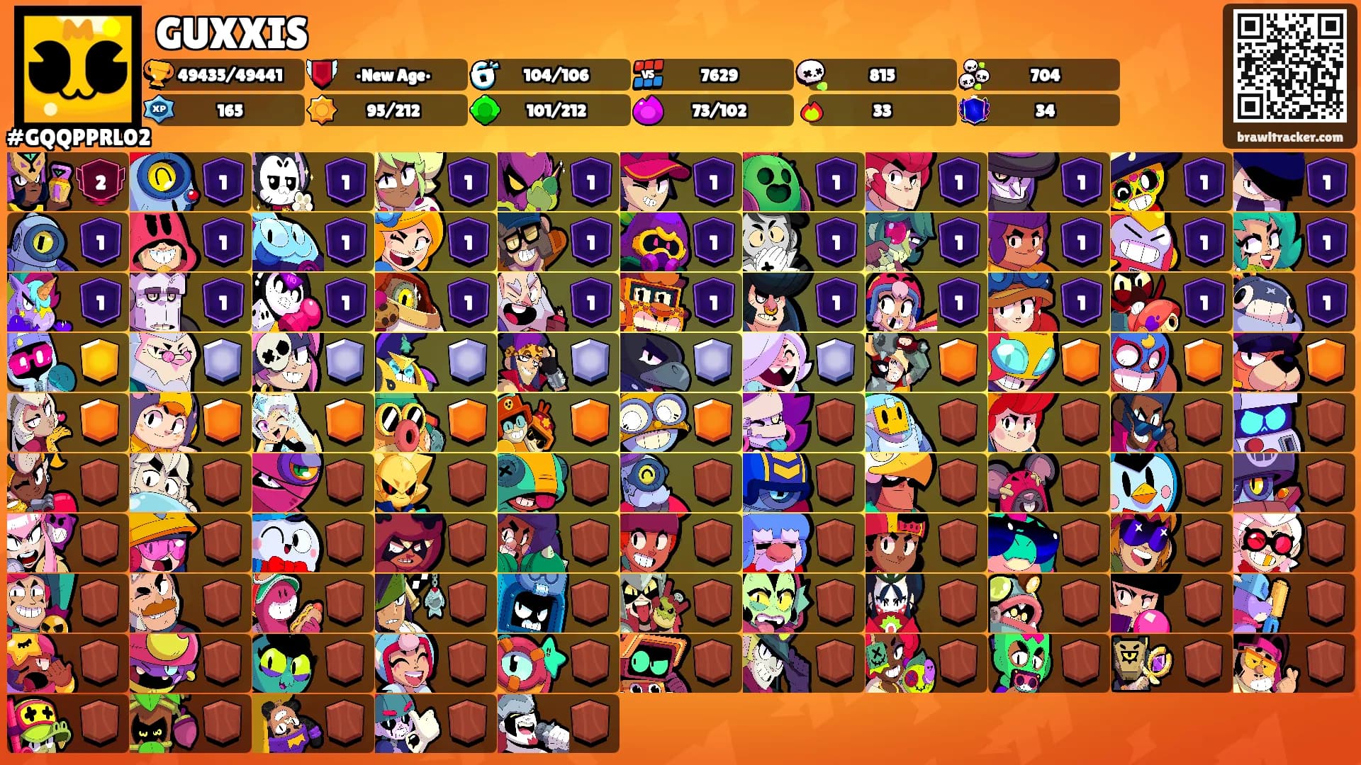GUXXIS's Ranks
