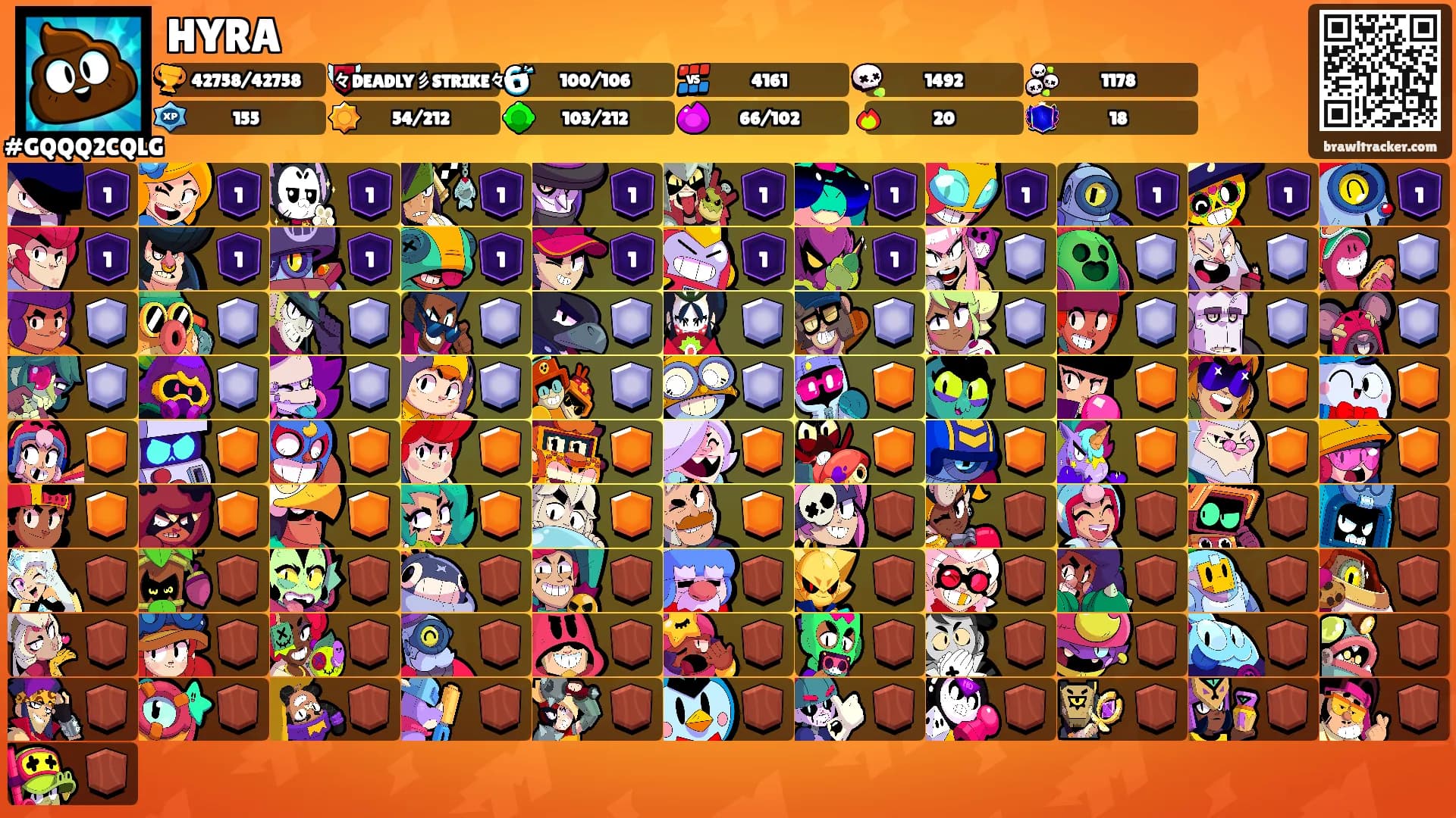 HYRA's Ranks