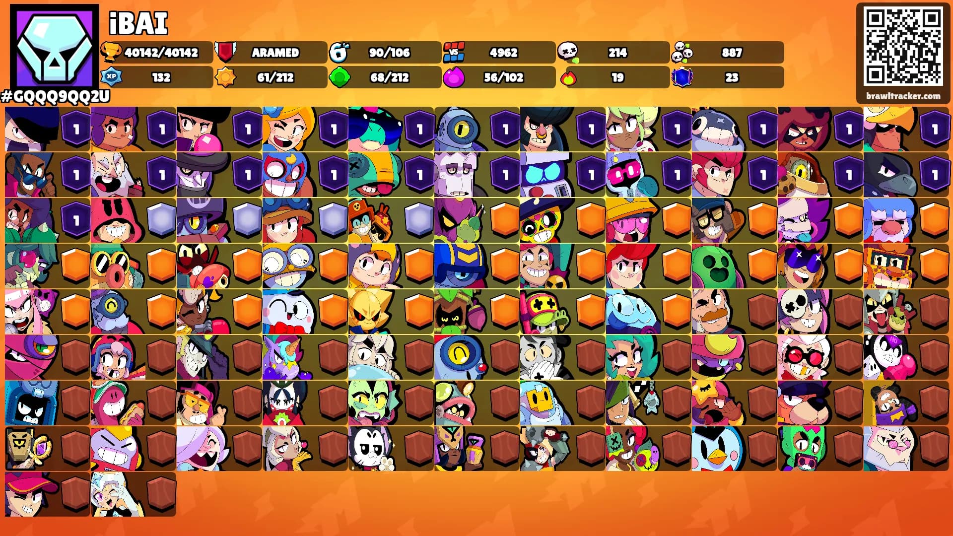 iBAI's Ranks