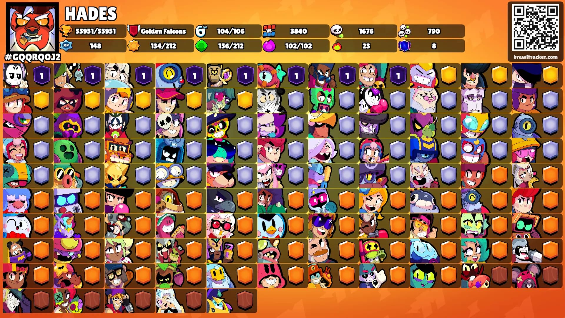 HADES's Ranks